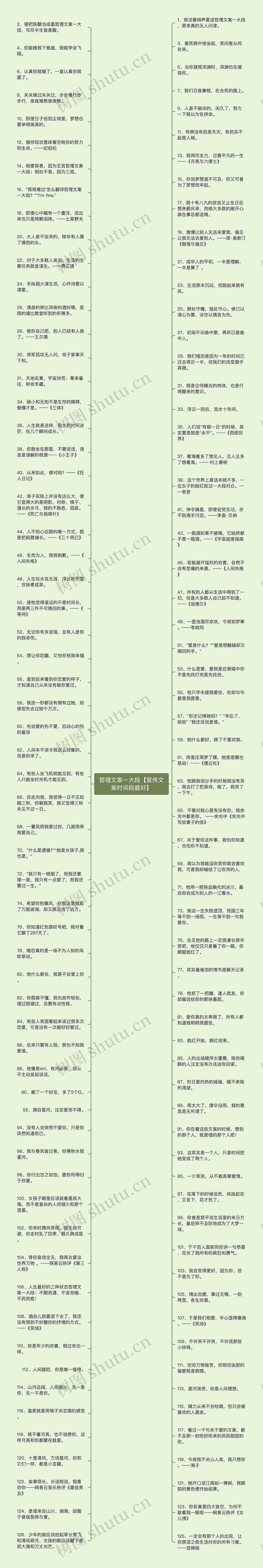 哲理文案一大段【宣传文案时间段最好】思维导图