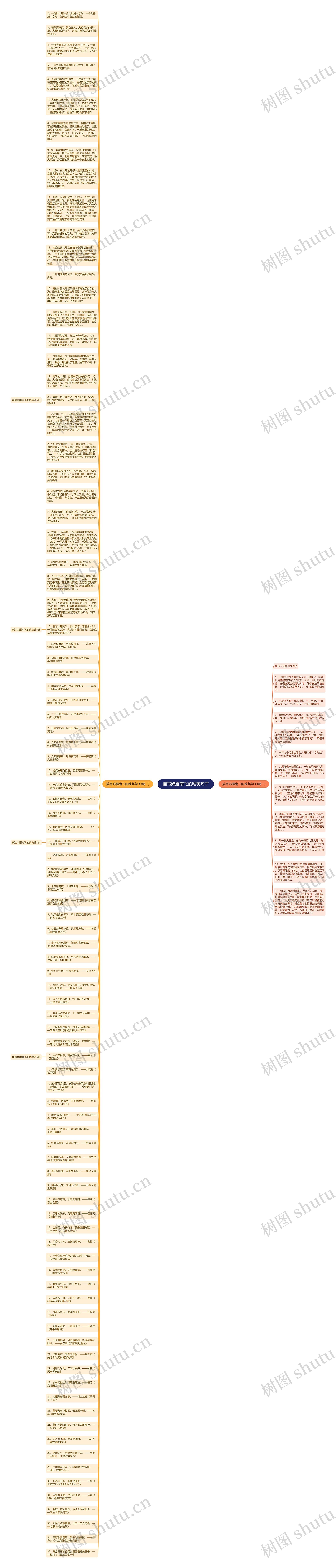 描写鸿雁南飞的唯美句子思维导图高清图 描写鸿雁南飞的唯美句子思维导图