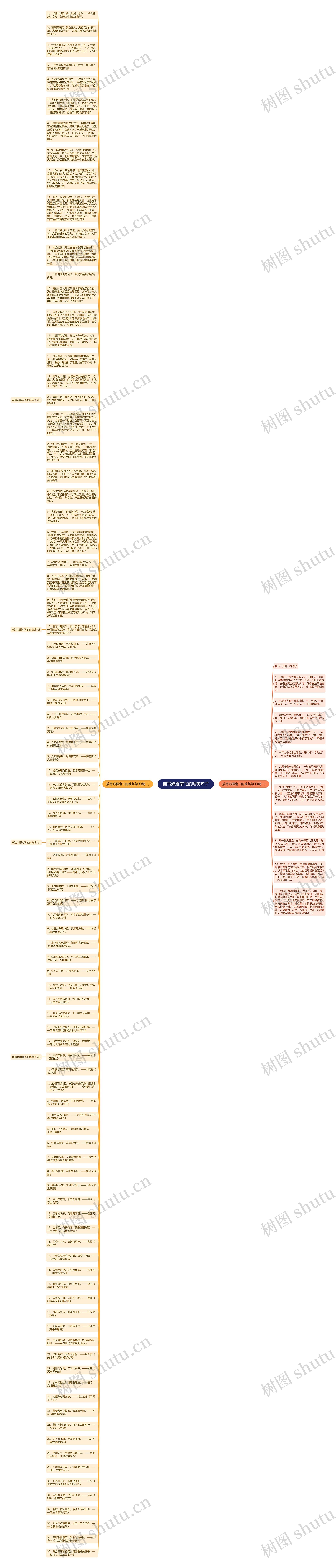 描写鸿雁南飞的唯美句子思维导图