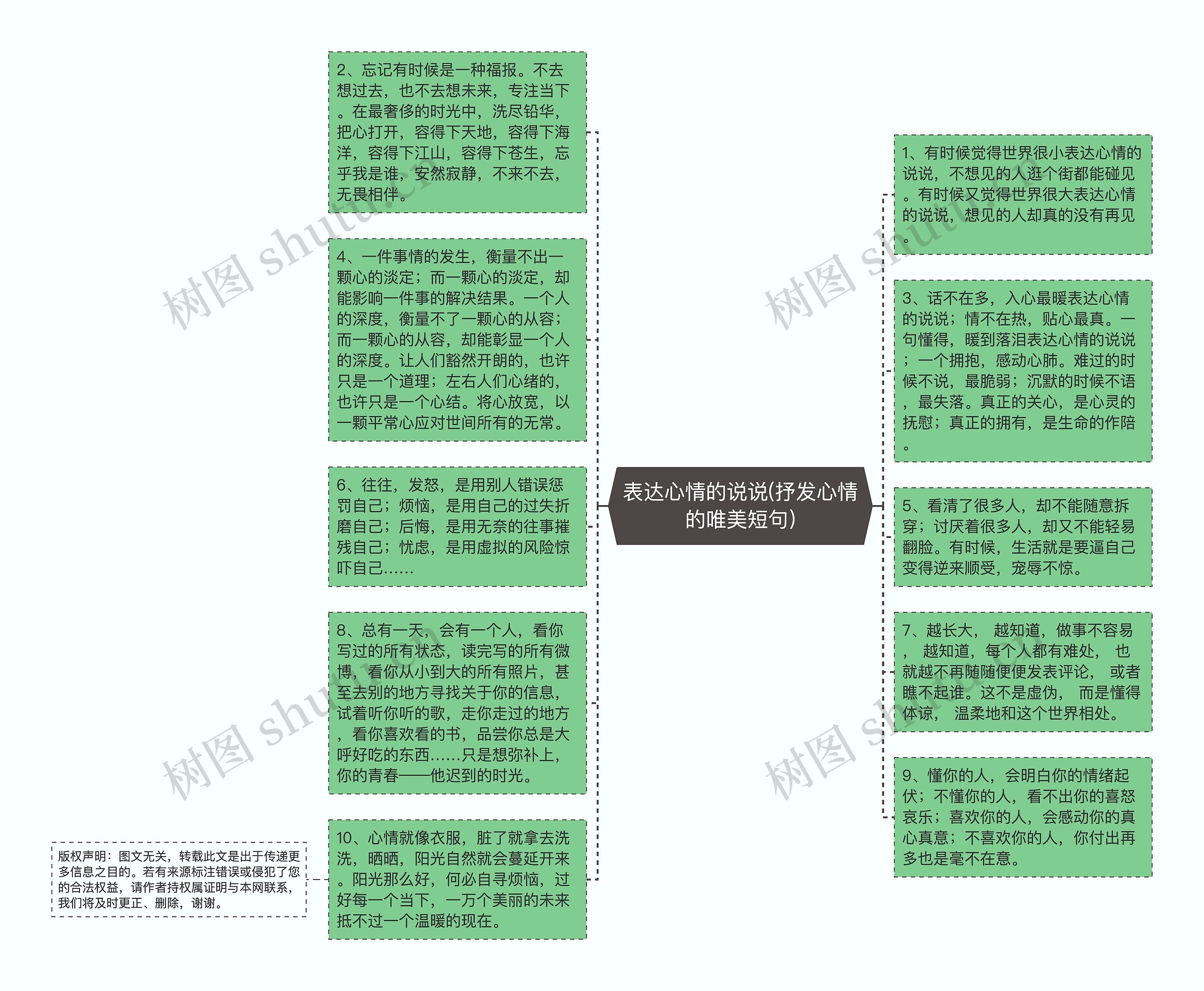 表达心情的说说(抒发心情的唯美短句)思维导图