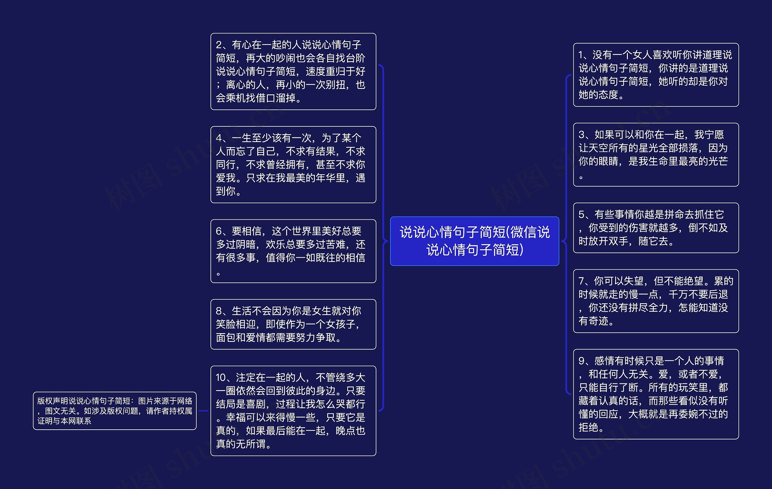 说说心情句子简短(微信说说心情句子简短)思维导图