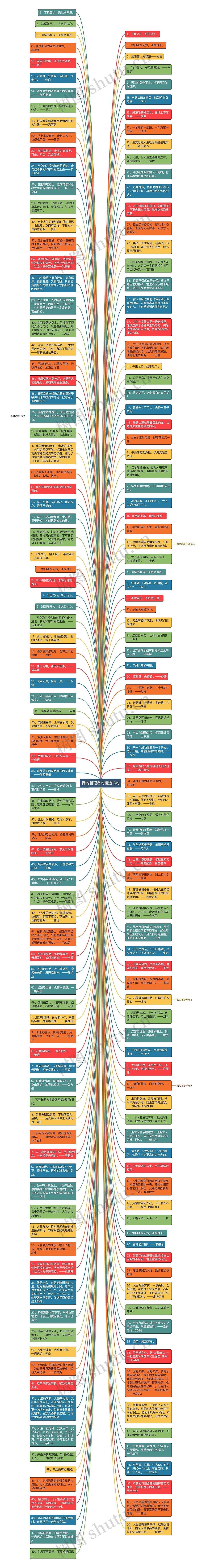 路的哲理名句精选13句思维导图