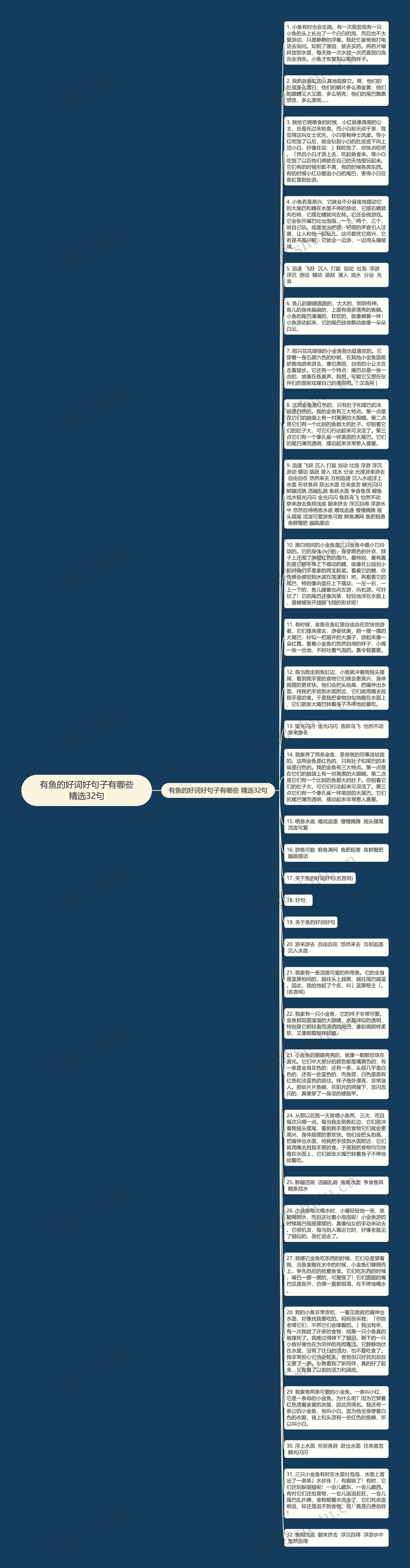 有鱼的好词好句子有哪些精选32句思维导图