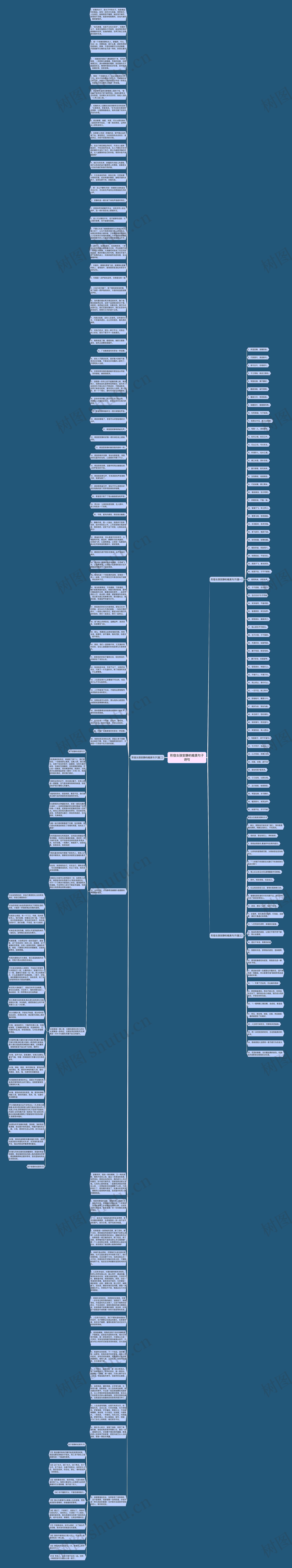 形容女孩安静的唯美句子诗句思维导图