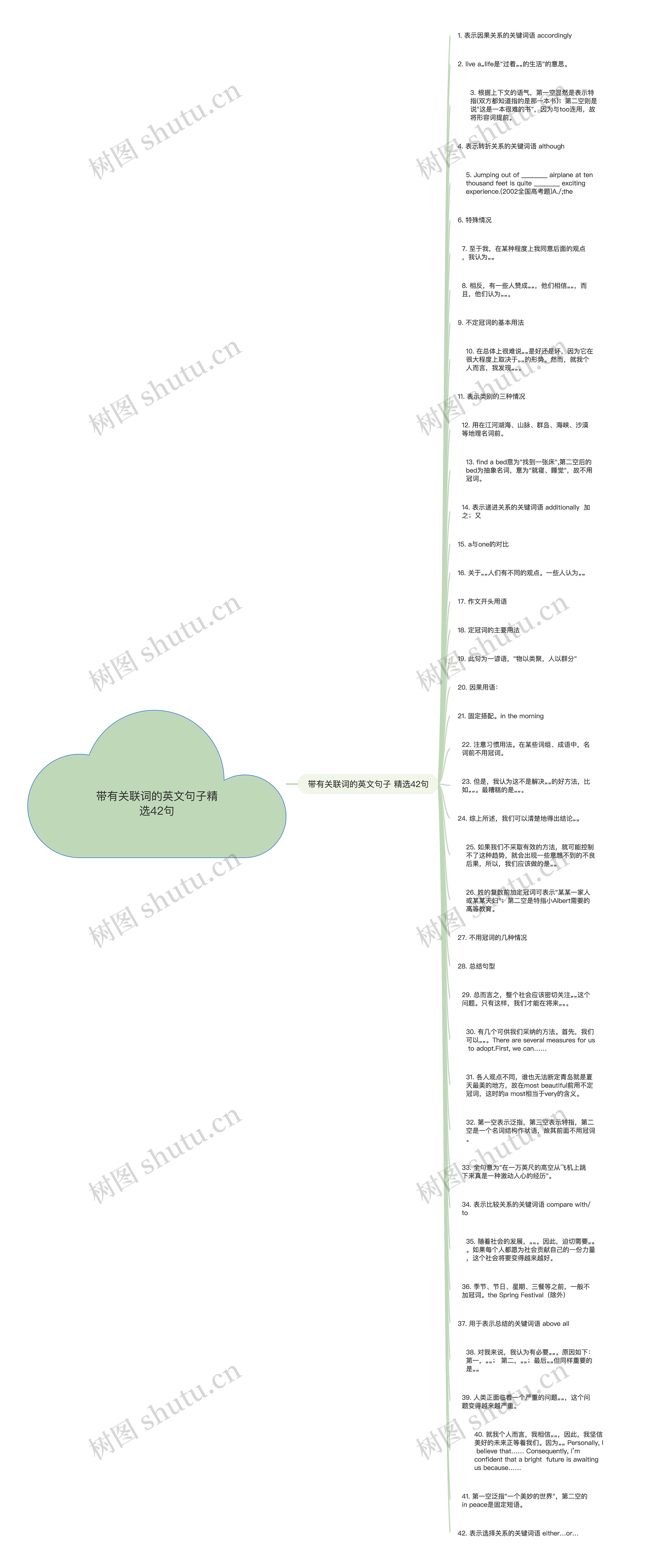 带有关联词的英文句子精选42句