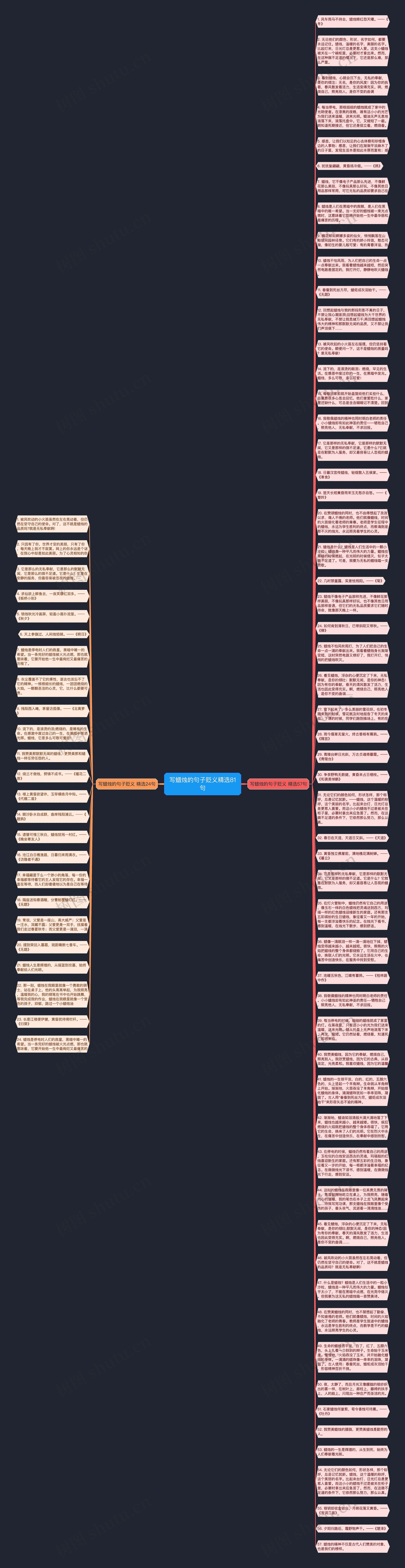 写蜡烛的句子贬义精选81句思维导图