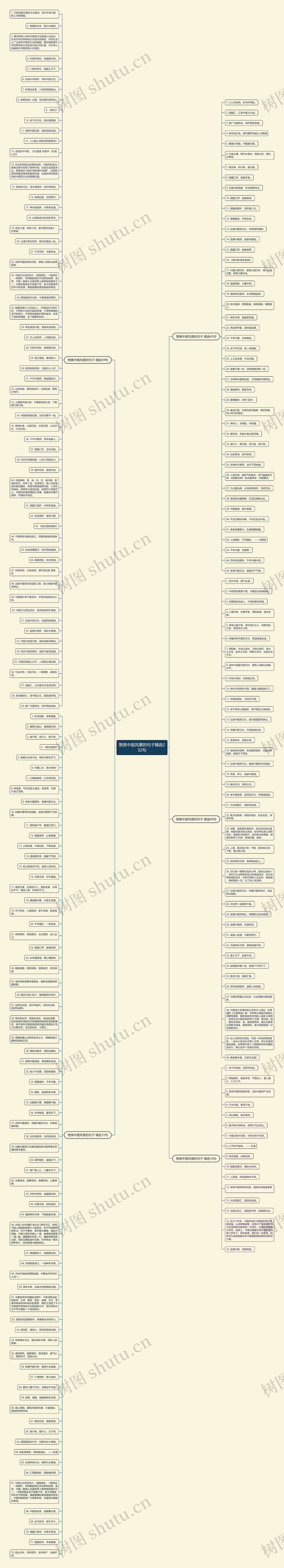 赞美中医风景的句子精选232句思维导图