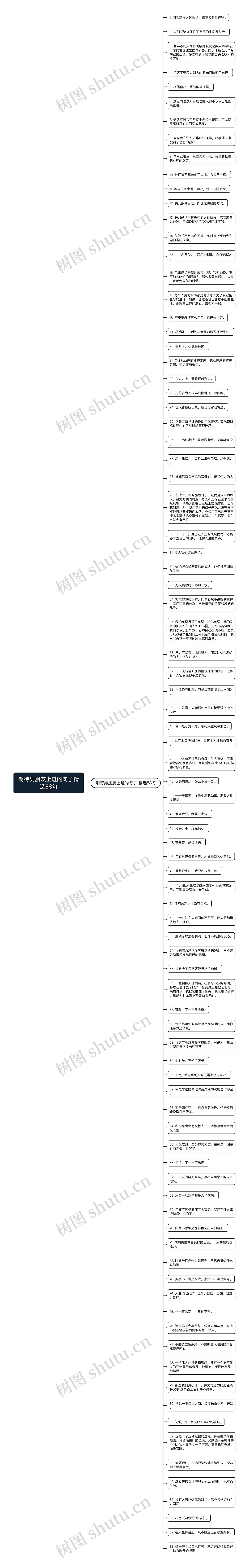 期待男朋友上进的句子精选88句思维导图