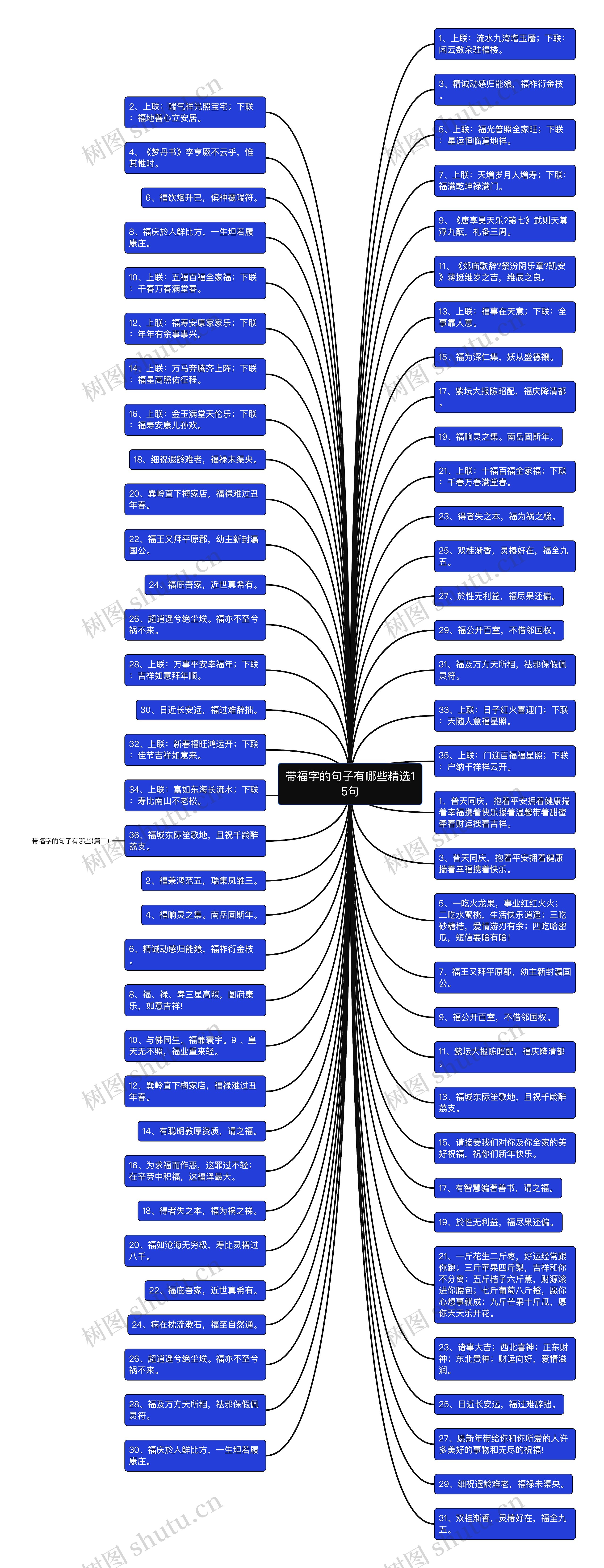 带福字的句子有哪些精选15句思维导图