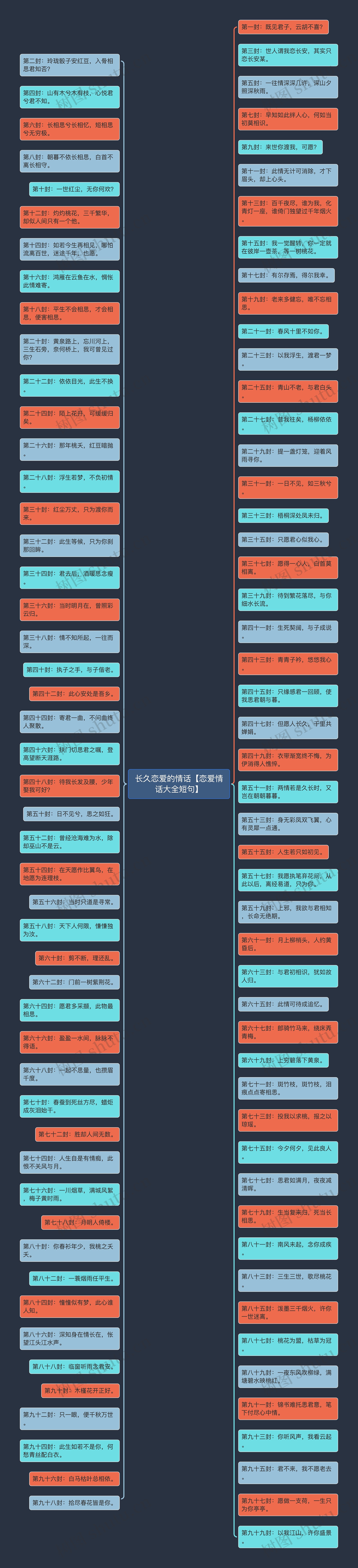 长久恋爱的情话【恋爱情话大全短句】思维导图