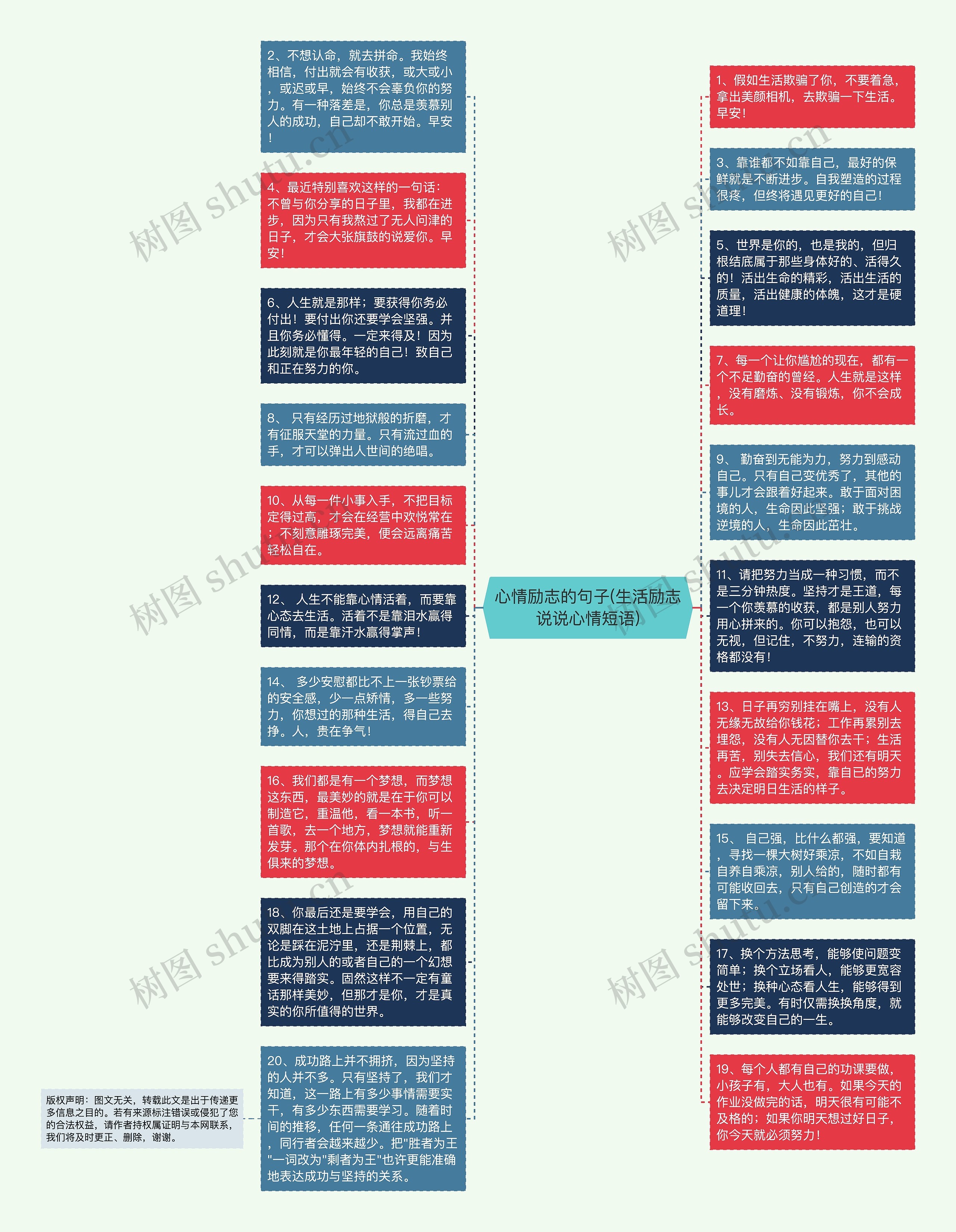 心情励志的句子(生活励志说说心情短语)思维导图