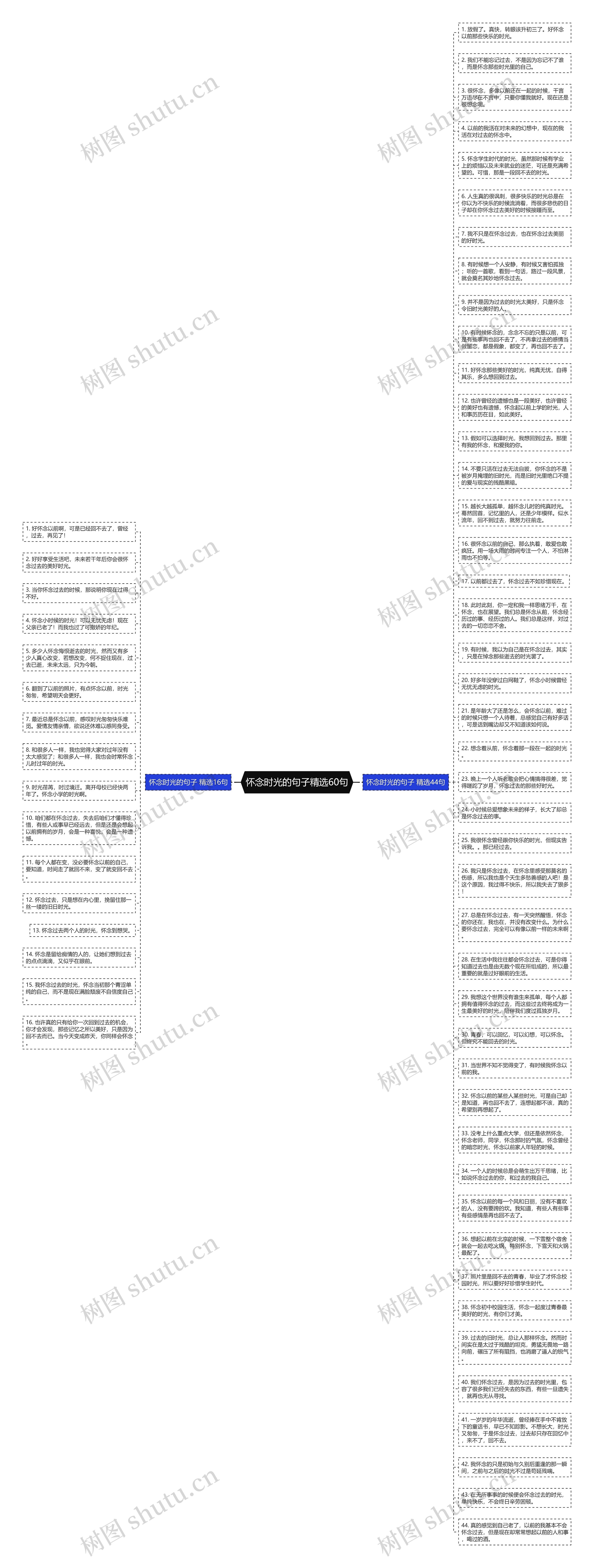 怀念时光的句子精选60句思维导图