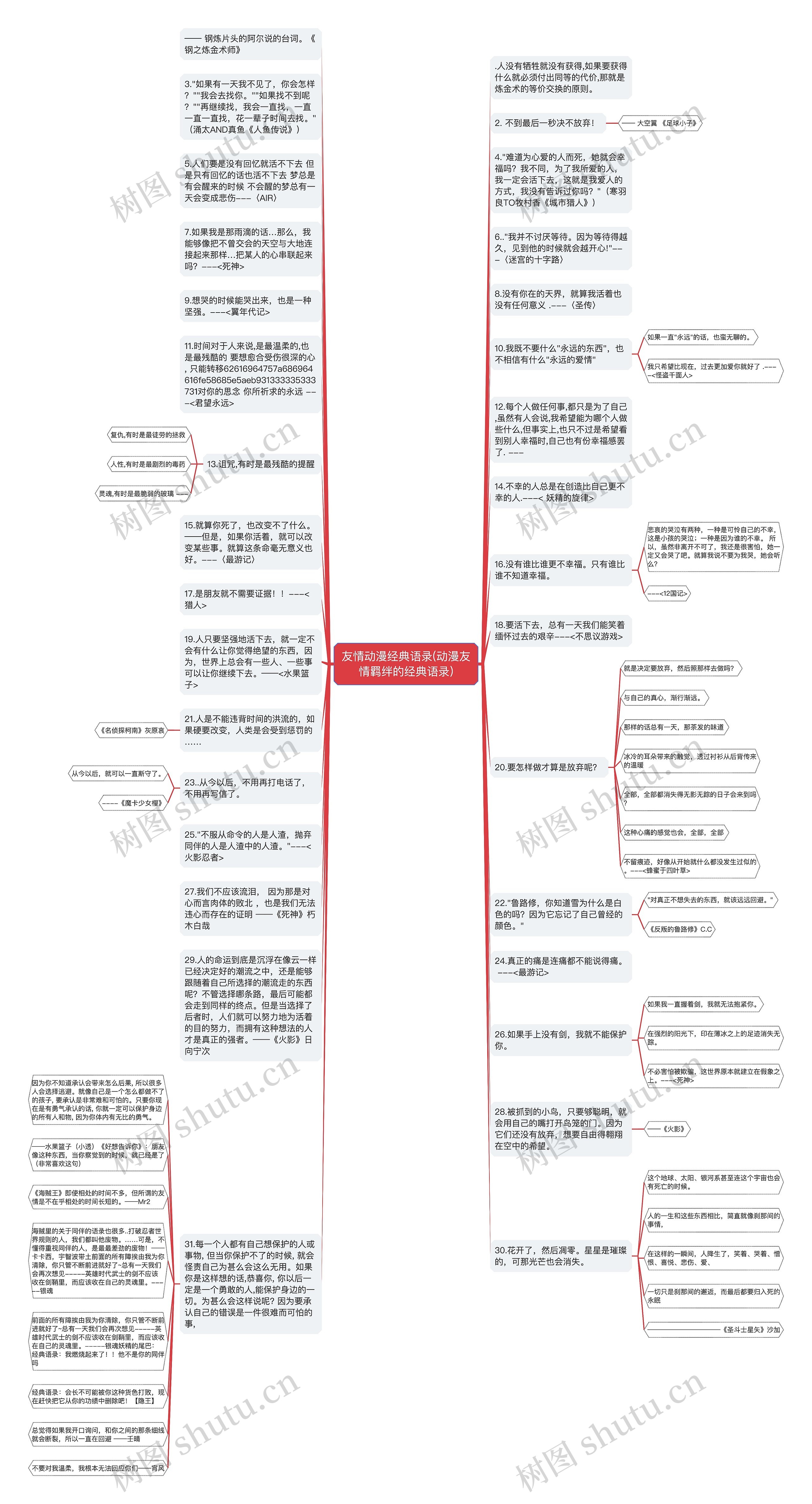 友情动漫经典语录(动漫友情羁绊的经典语录)思维导图