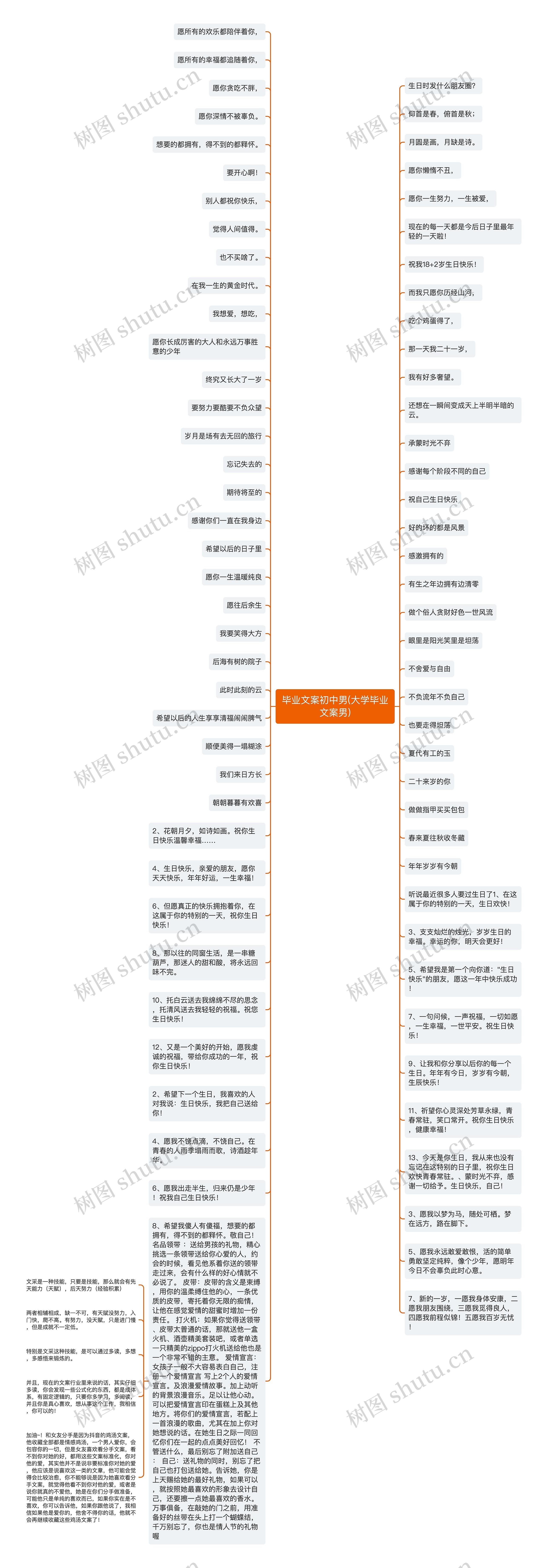 毕业文案初中男(大学毕业文案男)思维导图