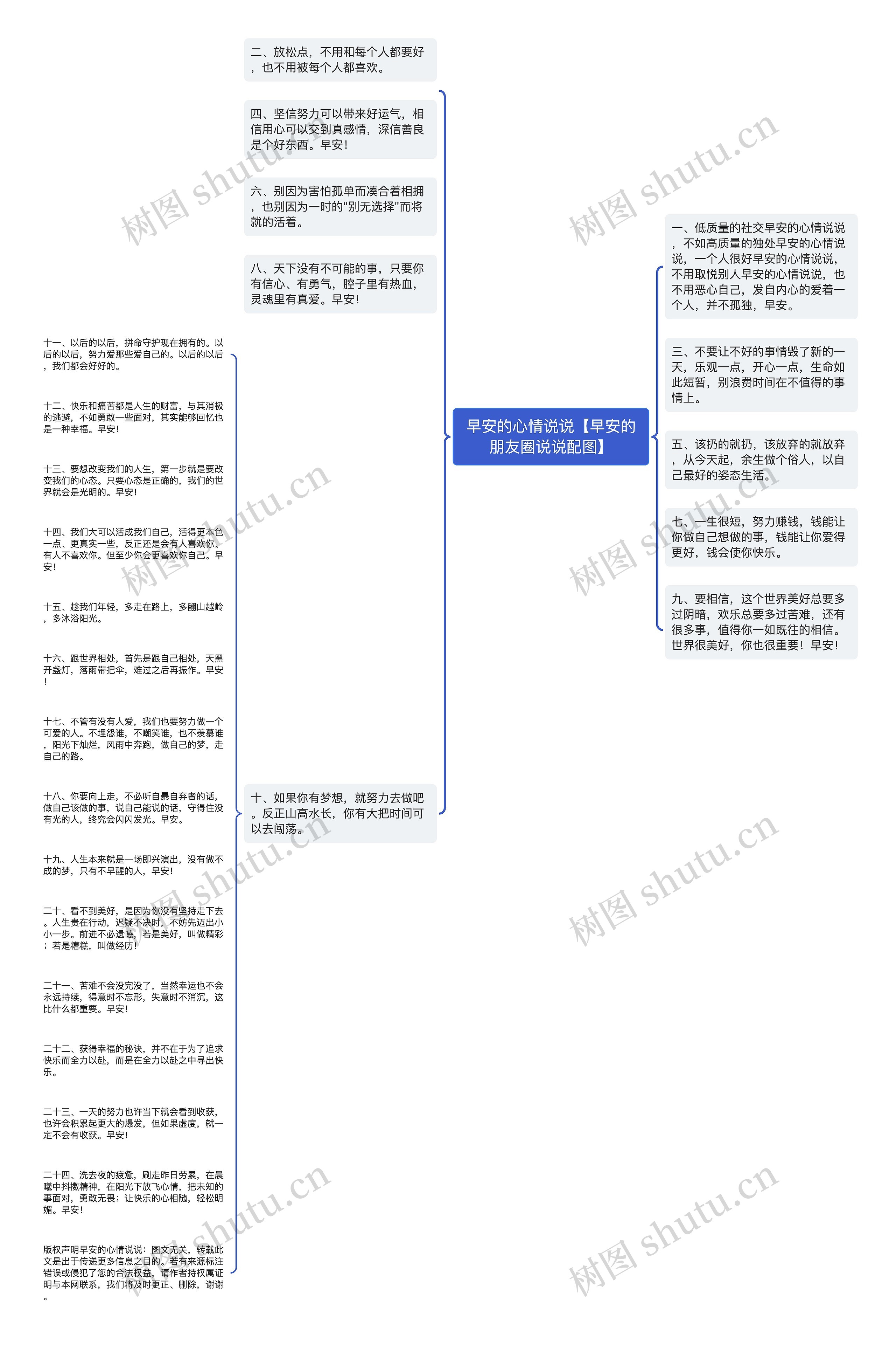 早安的心情说说【早安的朋友圈说说配图】思维导图