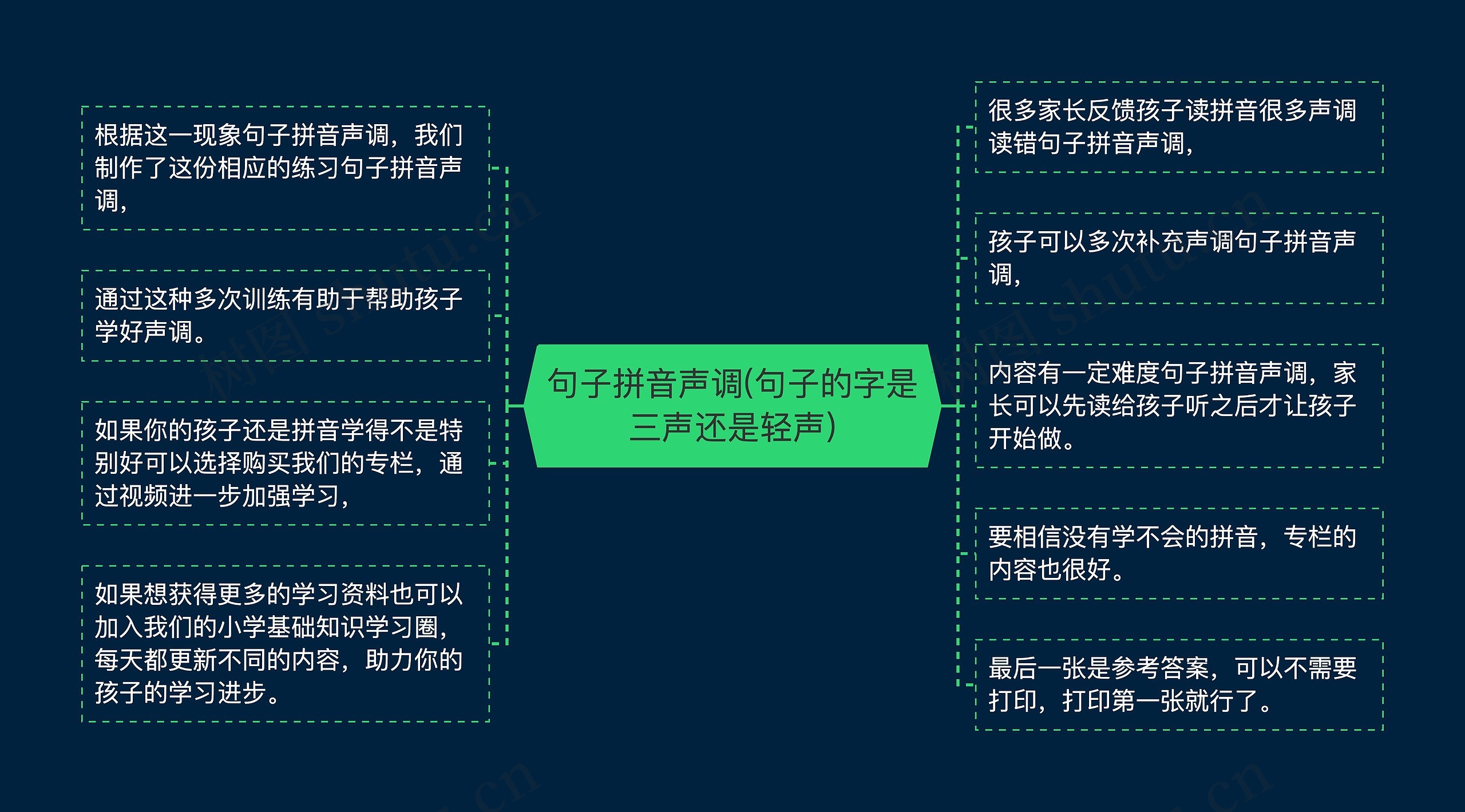 句子拼音声调(句子的字是三声还是轻声) 句子拼音声调(句子的字是三声还是轻声)