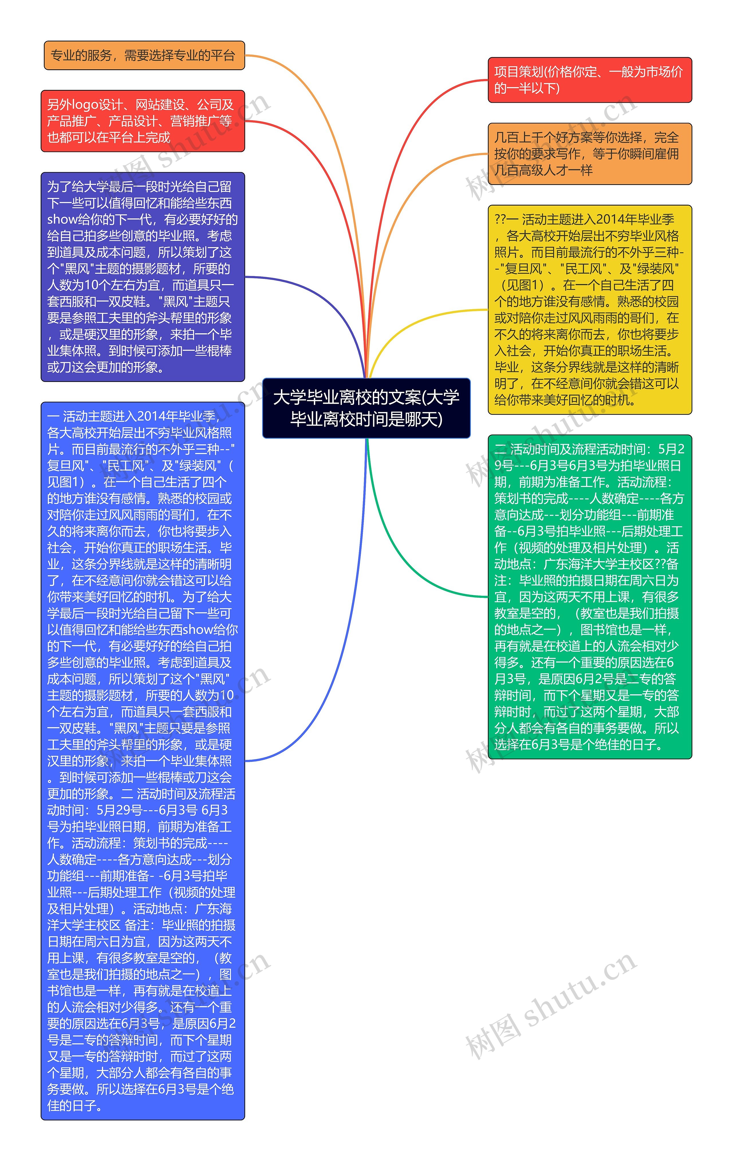 大学毕业离校的文案(大学毕业离校时间是哪天)思维导图