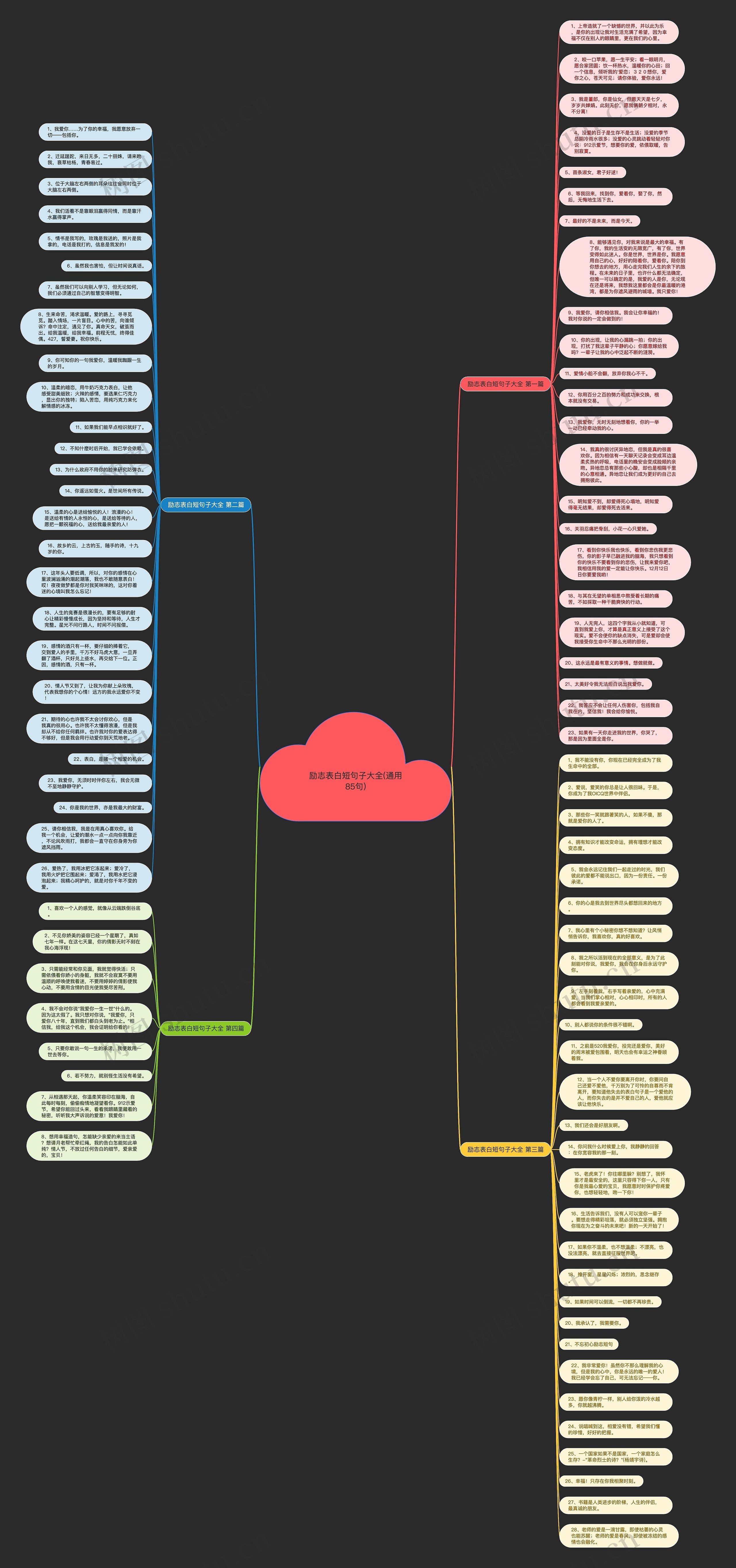 励志表白短句子大全(通用85句)思维导图