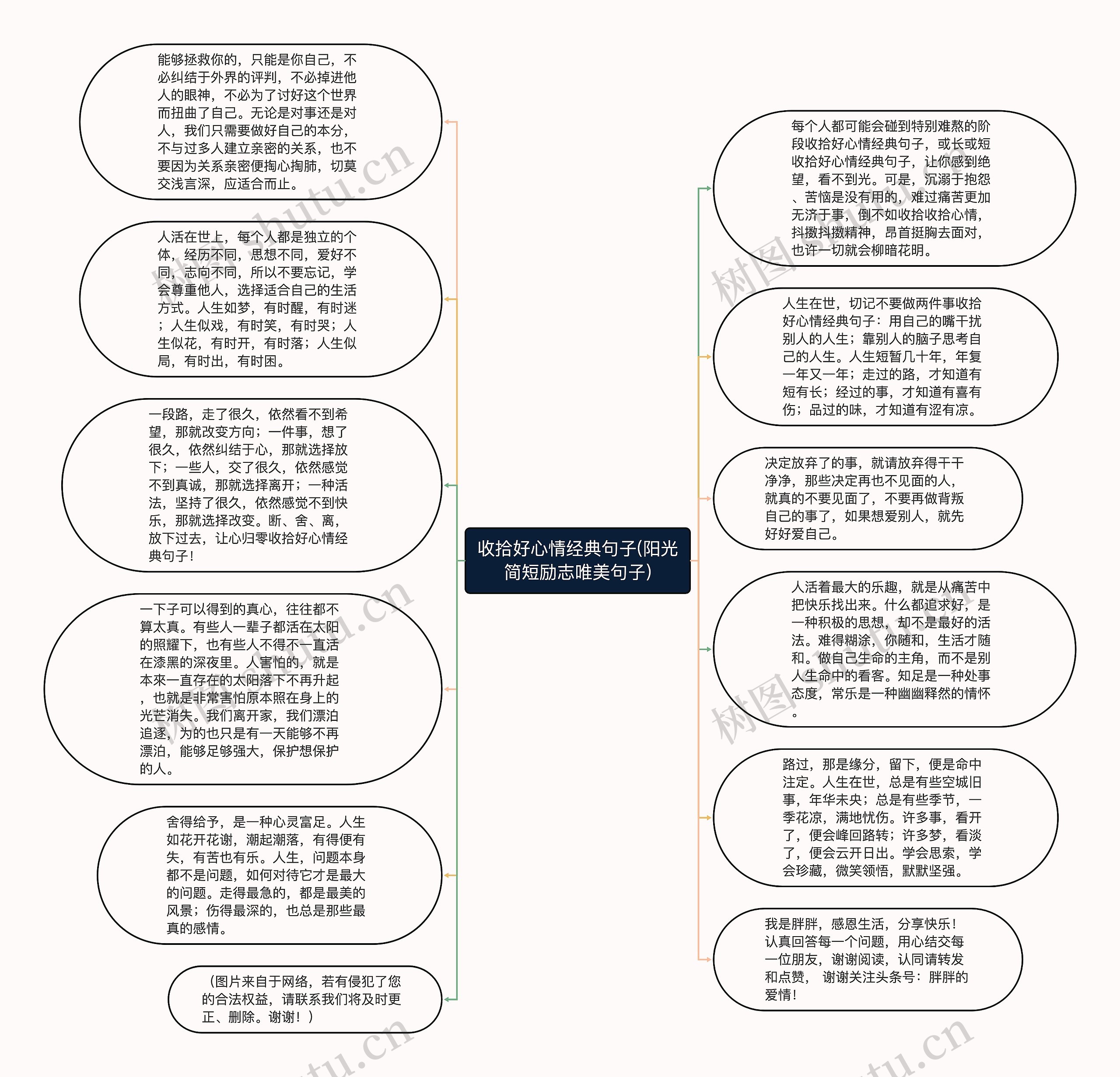 收拾好心情经典句子(阳光简短励志唯美句子)思维导图