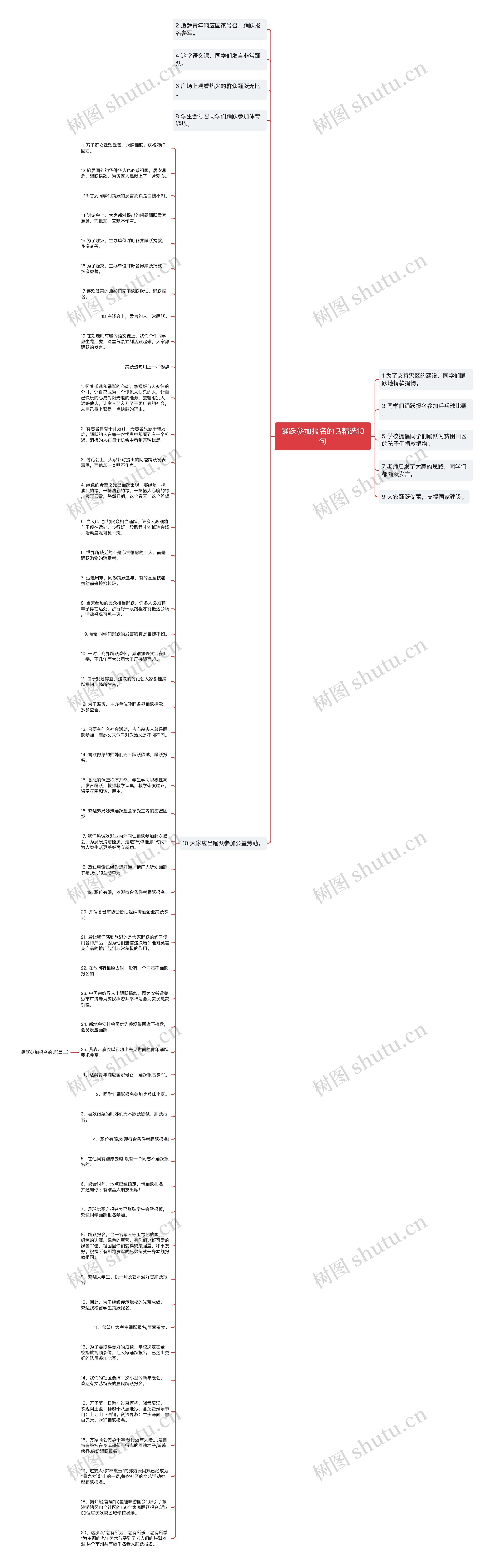 踊跃参加报名的话精选13句