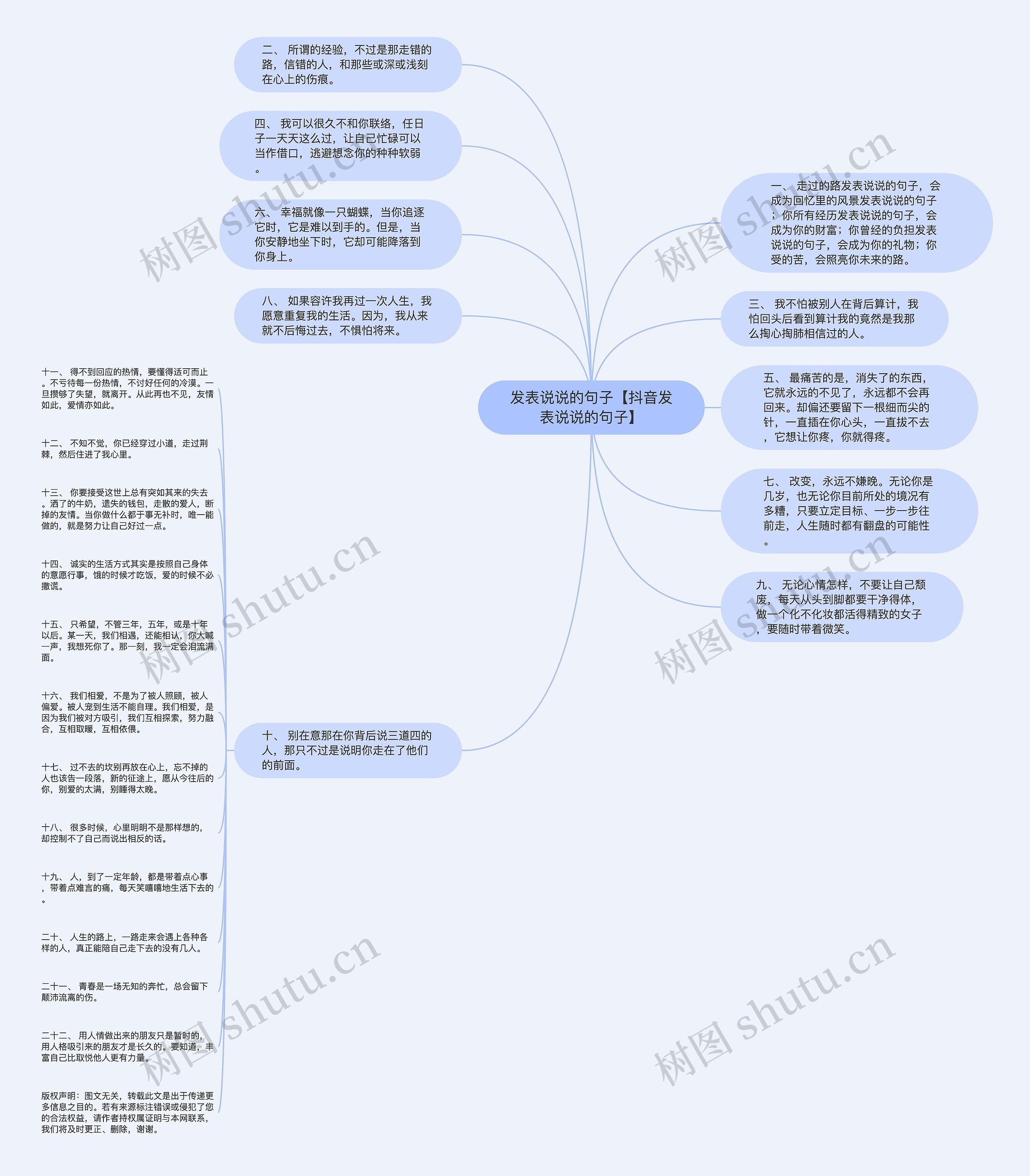 发表说说的句子【抖音发表说说的句子】思维导图