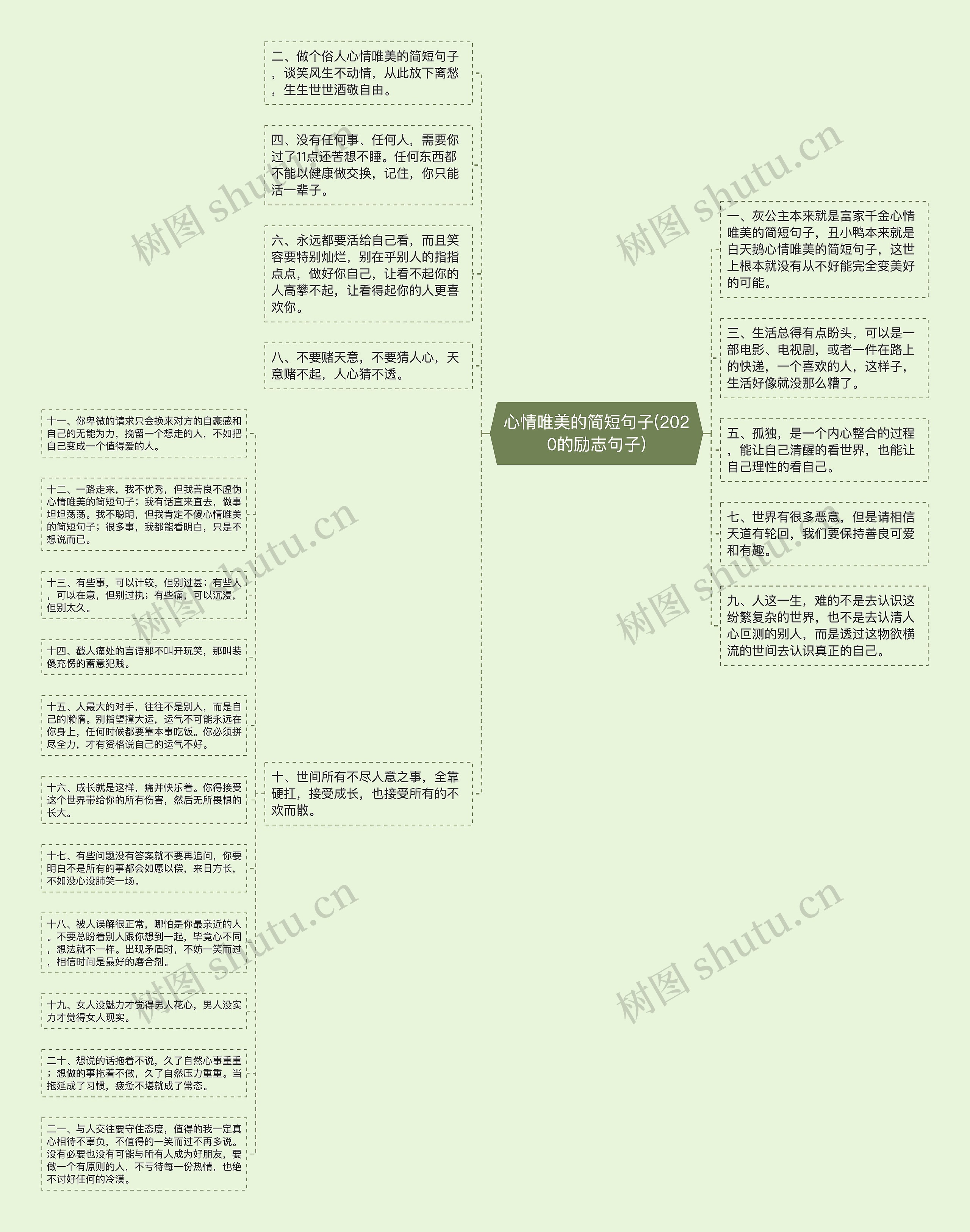 心情唯美的简短句子(2020的励志句子)思维导图