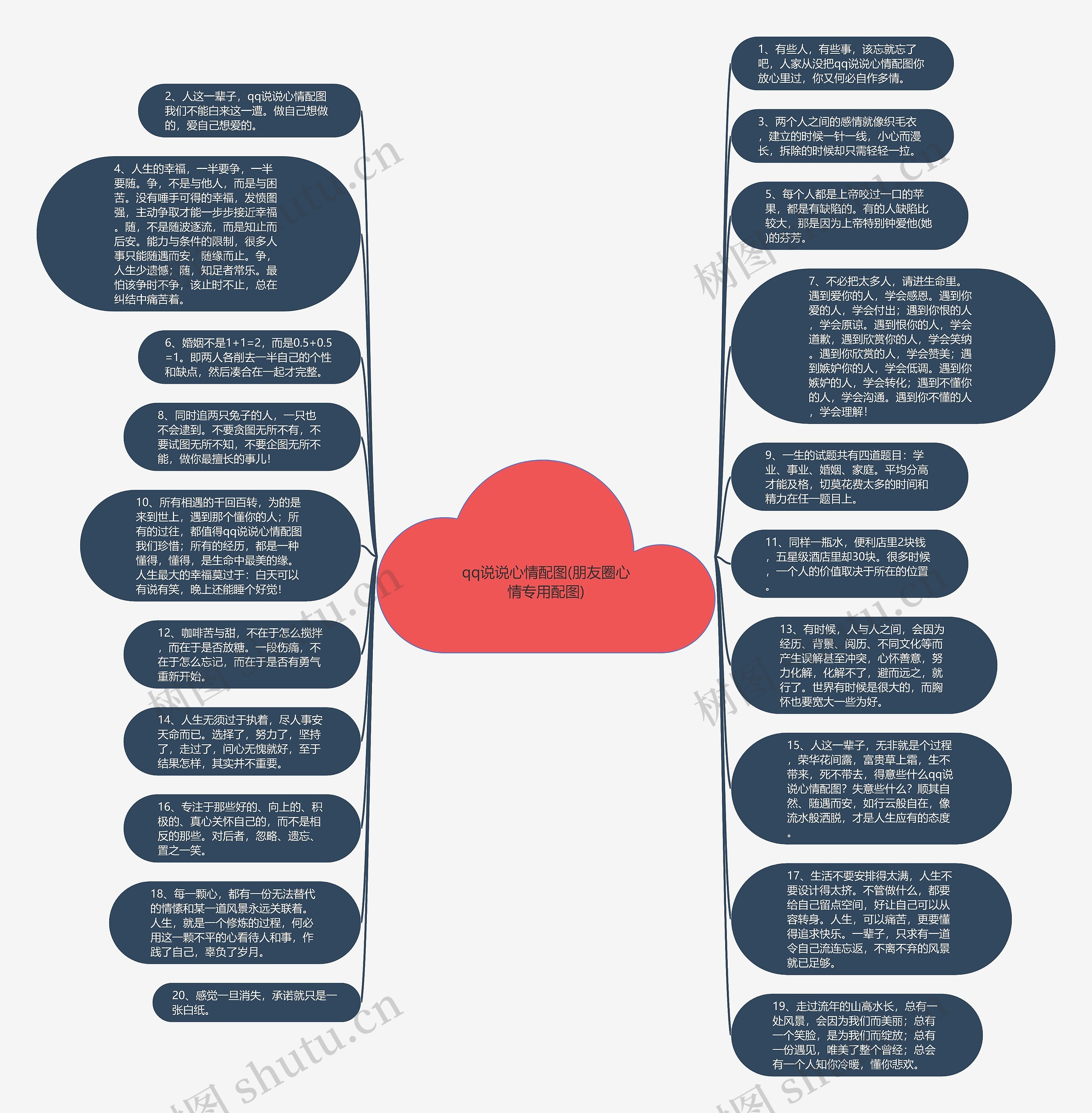 qq说说心情配图(朋友圈心情专用配图)思维导图