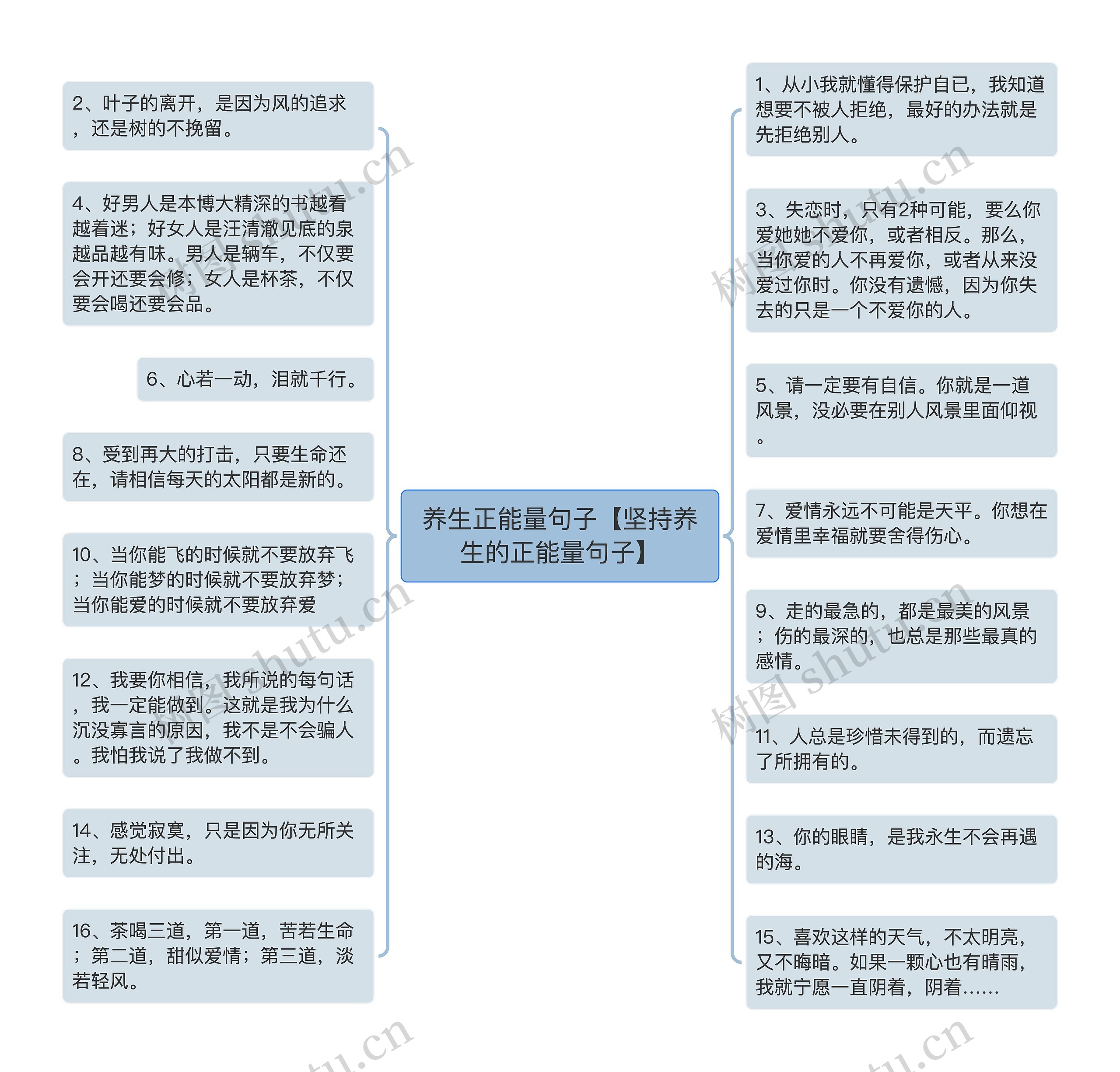 养生正能量句子【坚持养生的正能量句子】思维导图