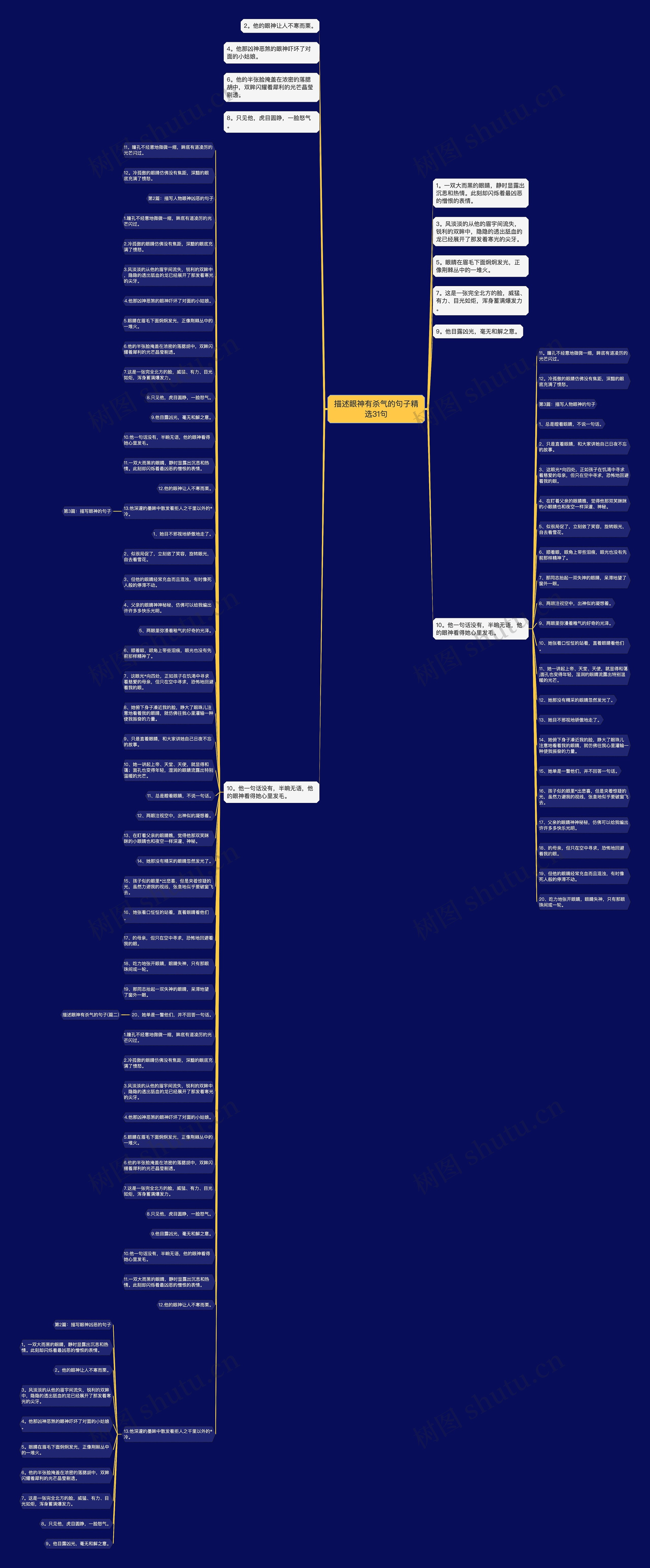 描述眼神有杀气的句子精选31句思维导图