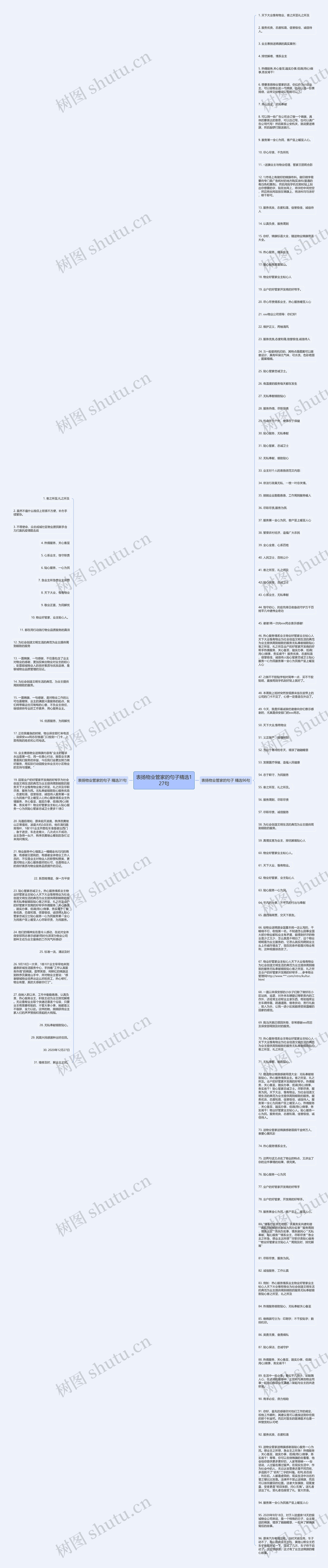表扬物业管家的句子精选127句思维导图
