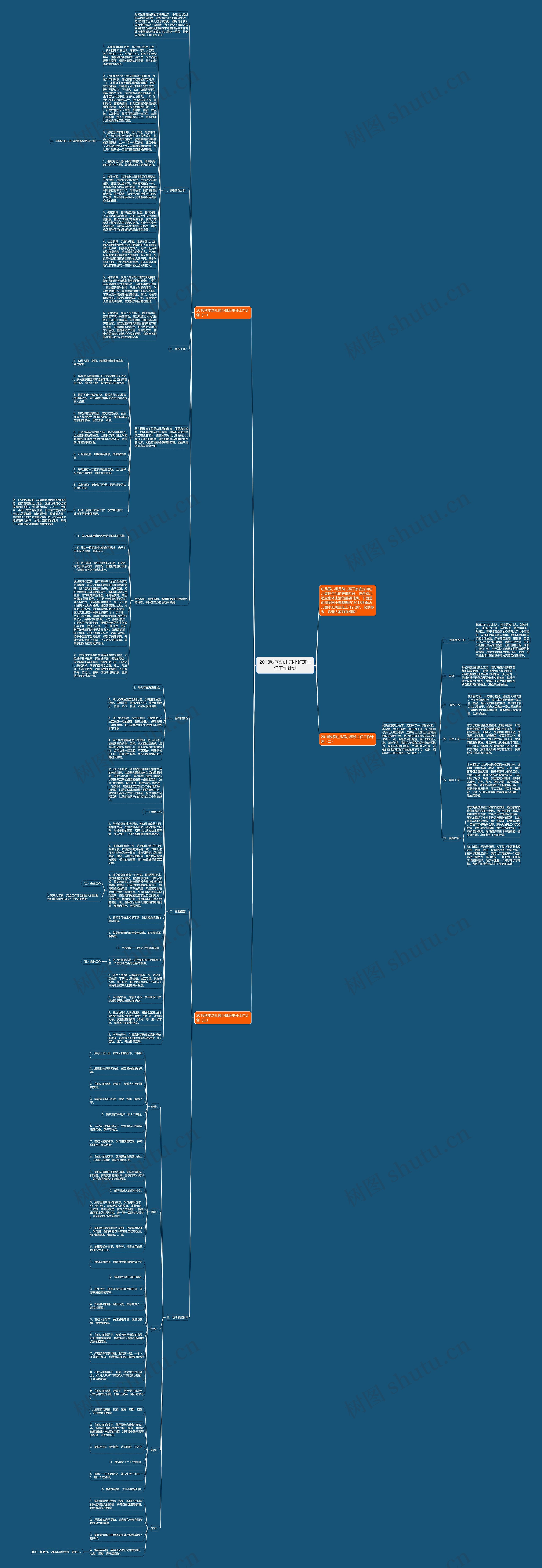 2018秋季幼儿园小班班主任工作计划思维导图