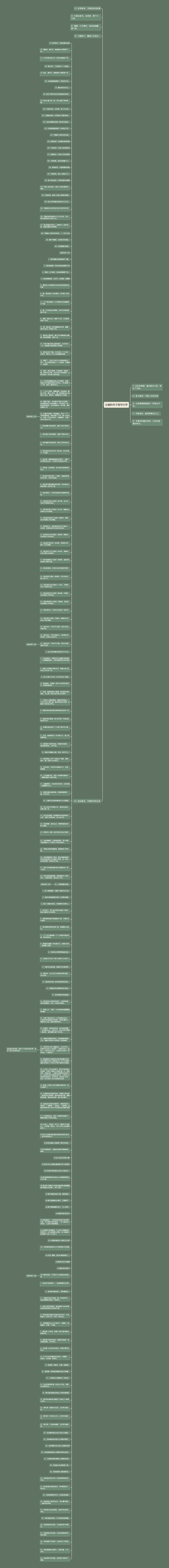 比喻的句子短句10字思维导图