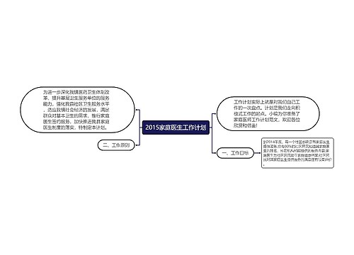 2015家庭医生工作计划