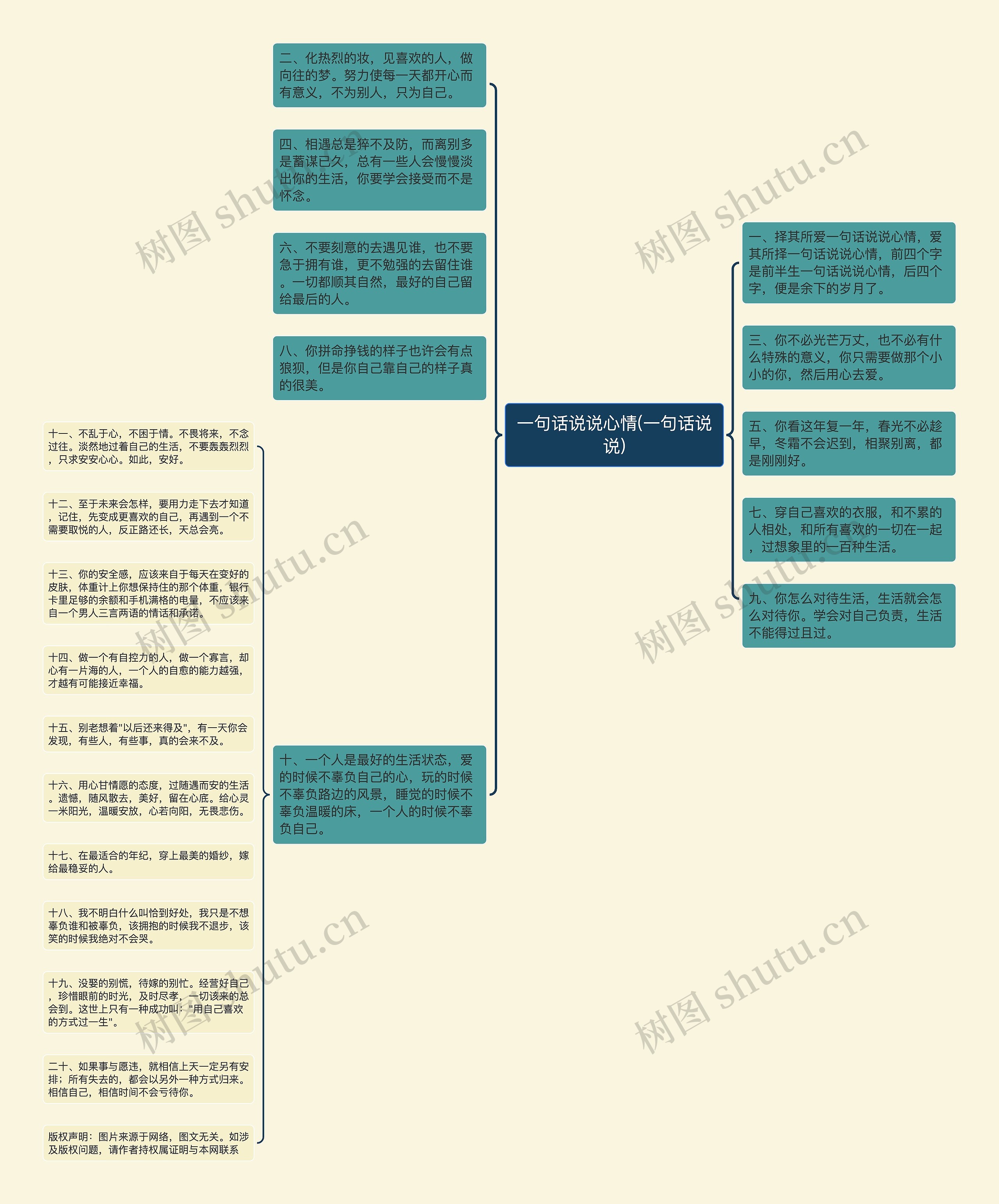 一句话说说心情(一句话说说)思维导图