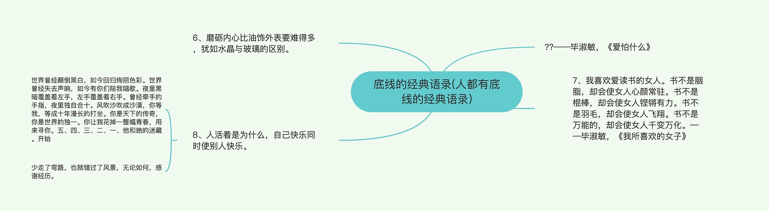 底线的经典语录(人都有底线的经典语录)思维导图