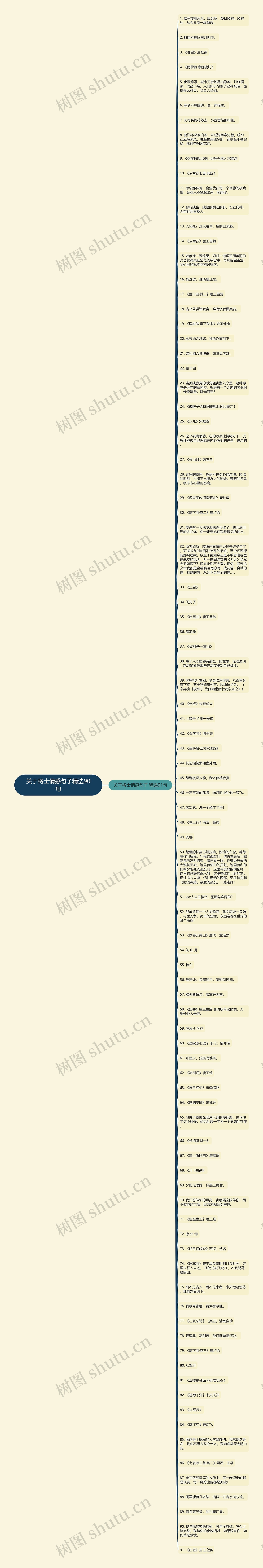 关于将士情感句子精选90句思维导图