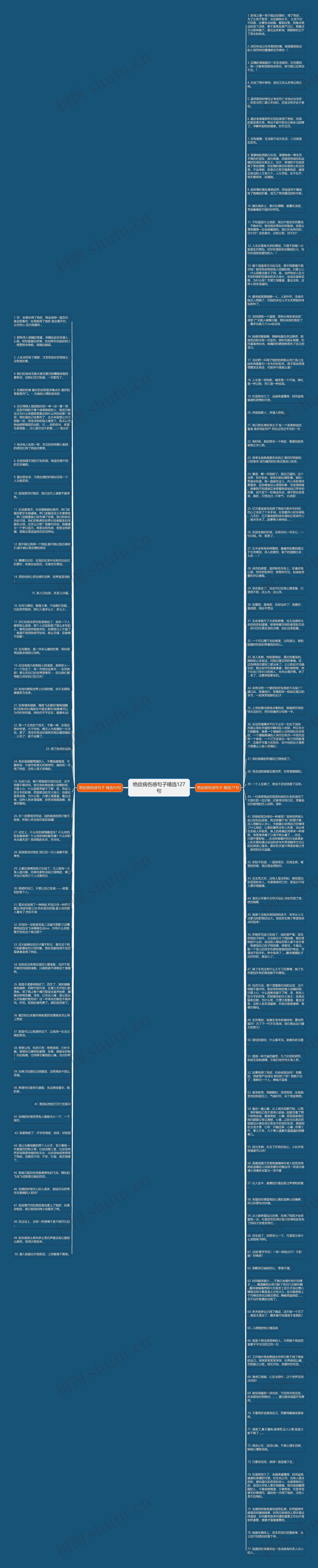 绝症病伤感句子精选127句思维导图