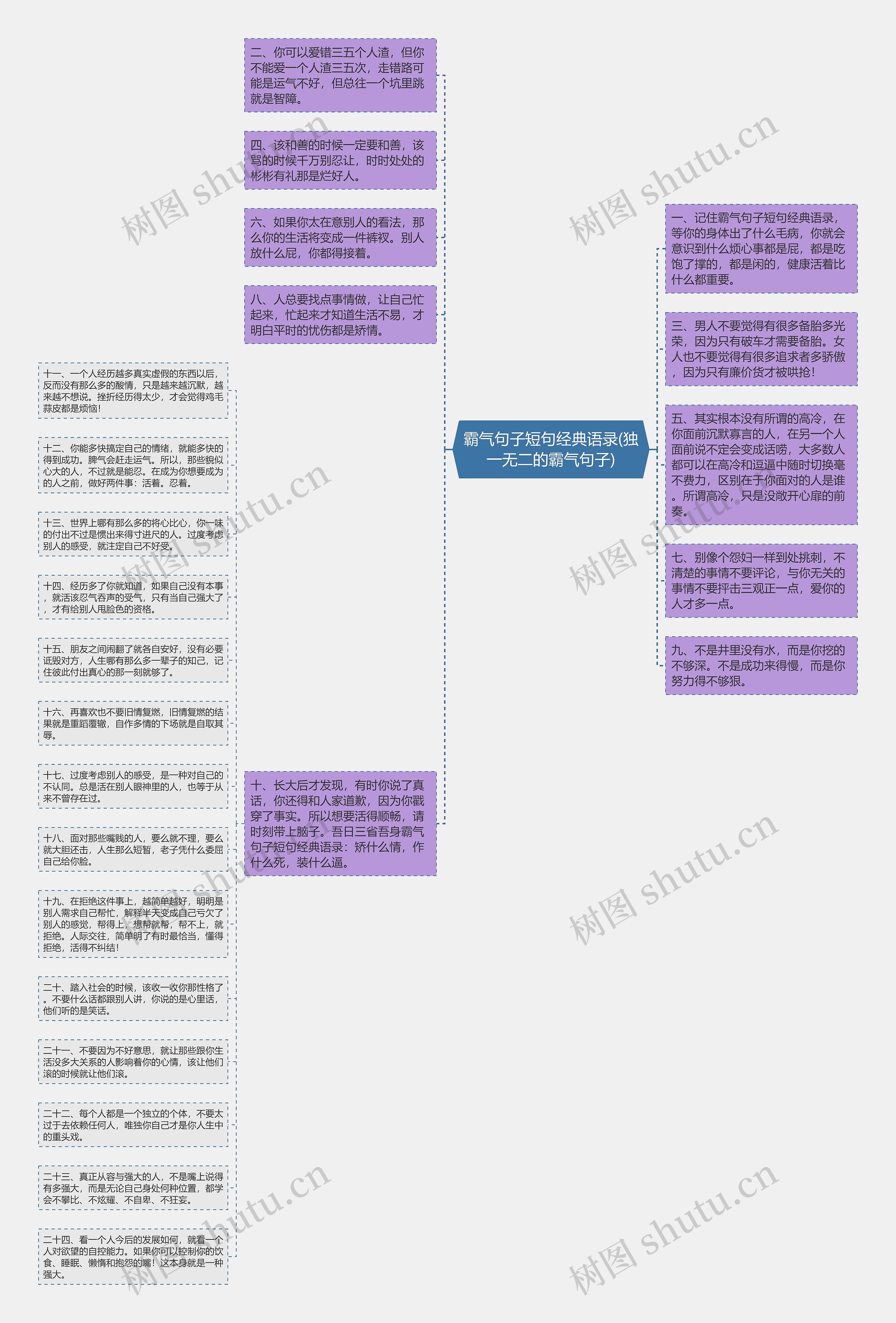 霸气句子短句经典语录(独一无二的霸气句子)思维导图