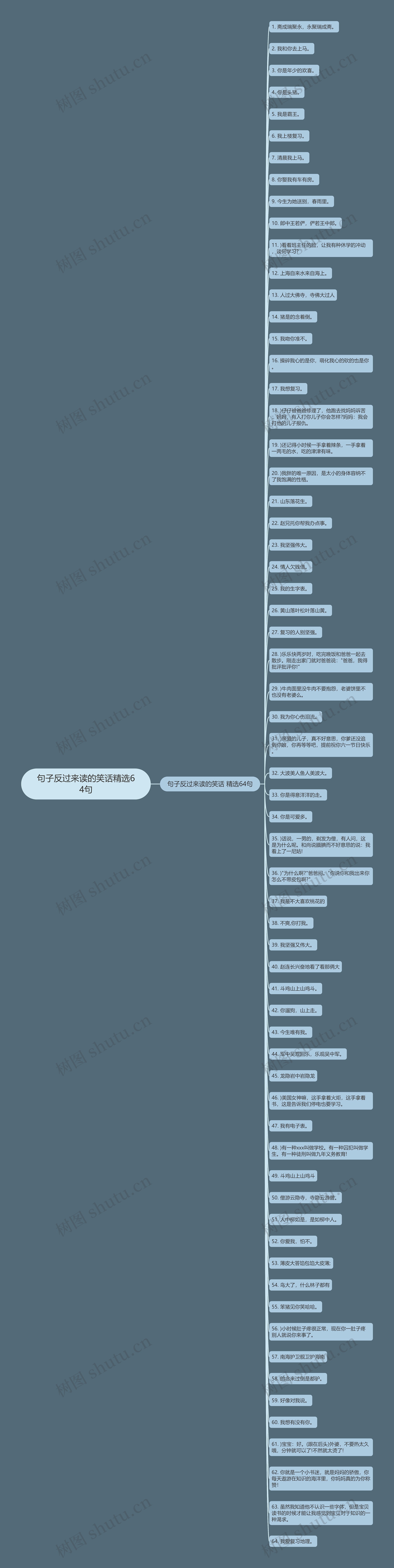 句子反过来读的笑话精选64句思维导图