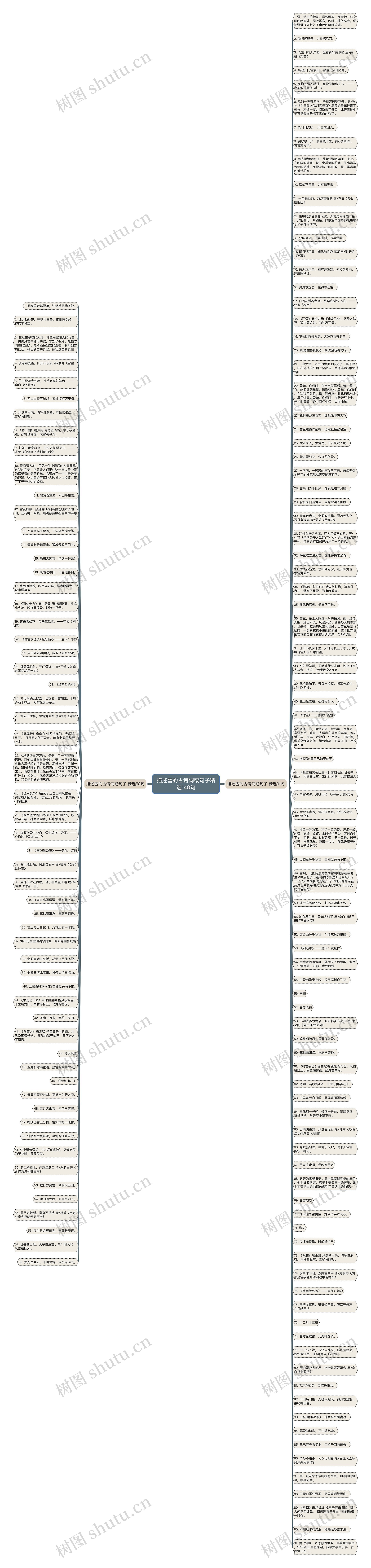 描述雪的古诗词或句子精选149句思维导图
