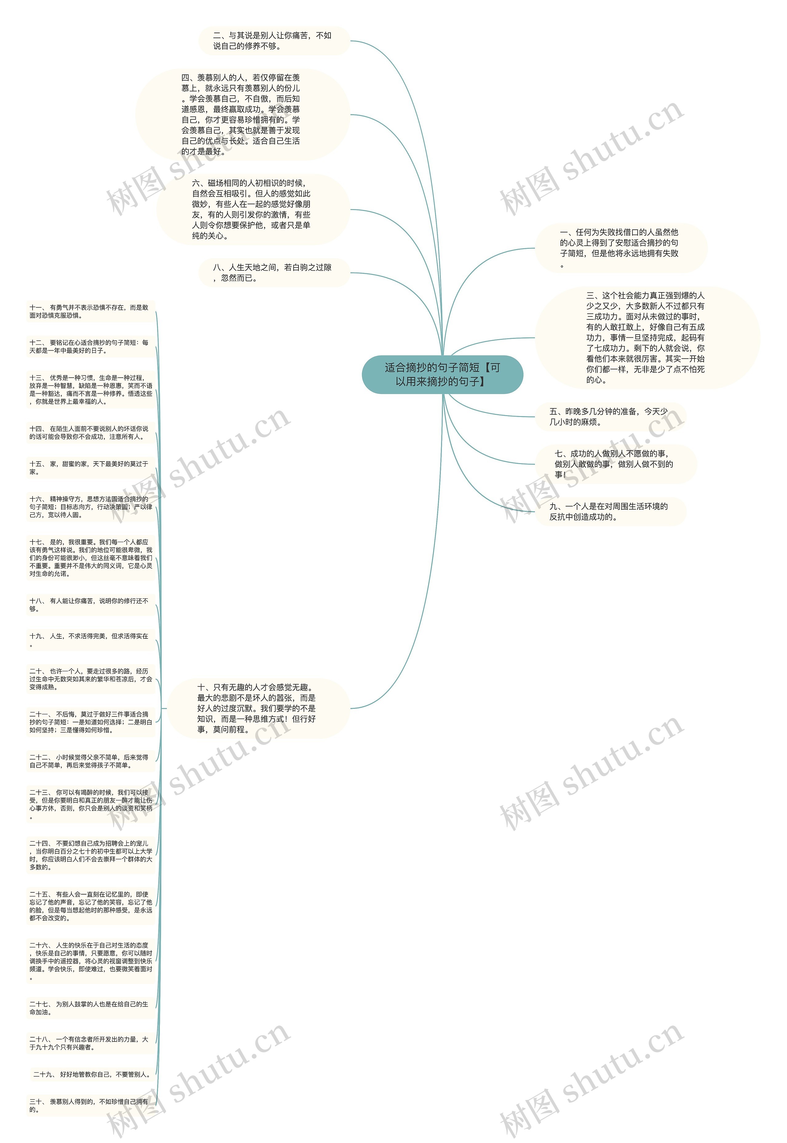 适合摘抄的句子简短【可以用来摘抄的句子】思维导图