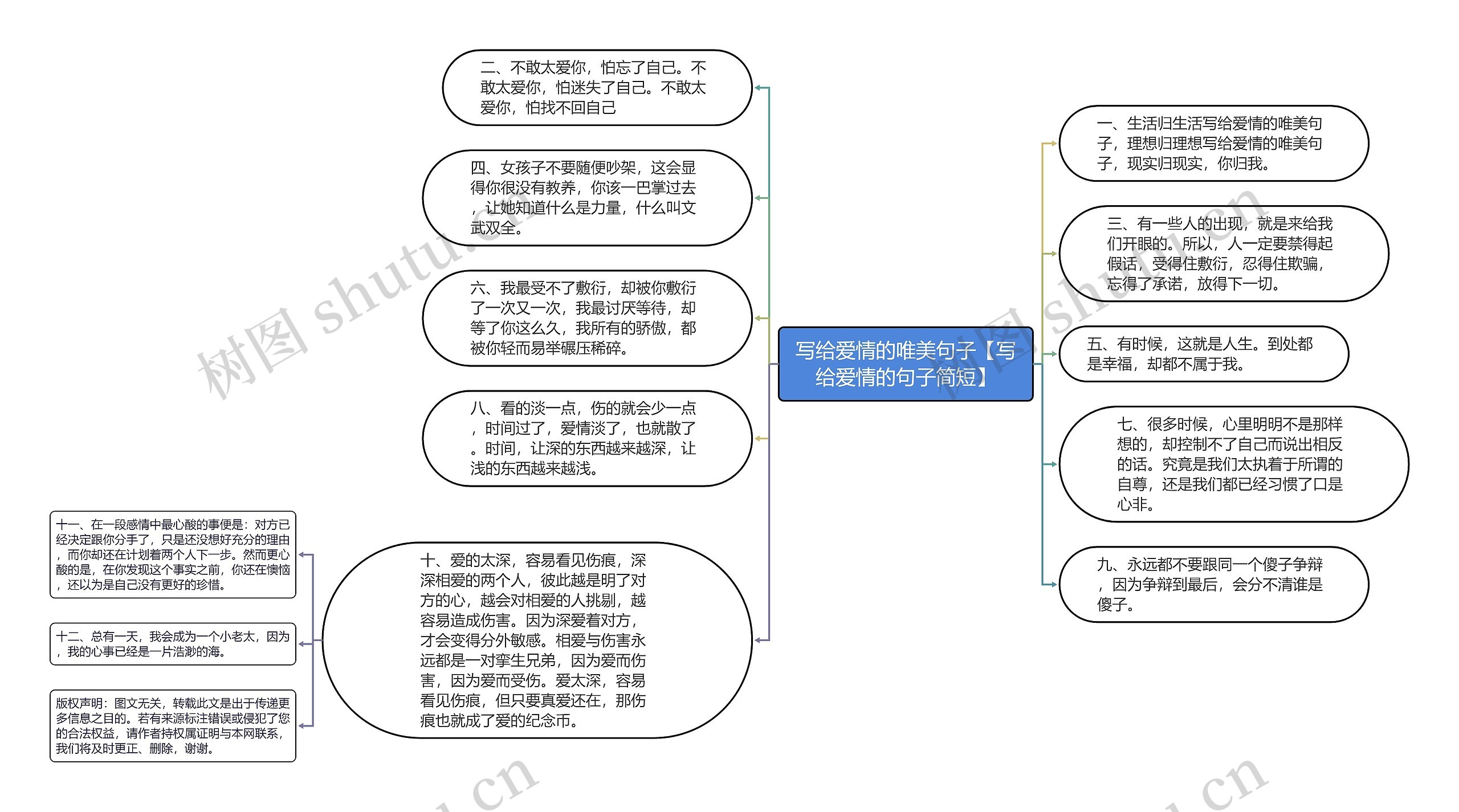 写给爱情的唯美句子【写给爱情的句子简短】