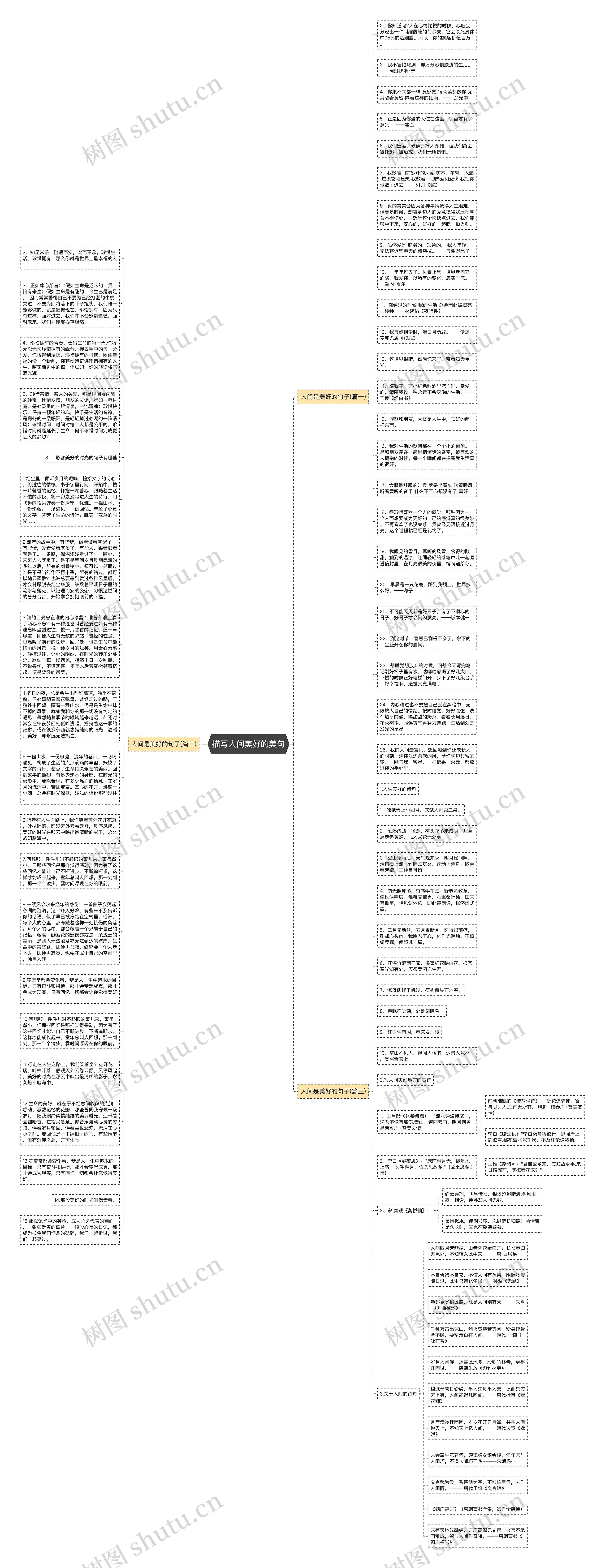描写人间美好的美句思维导图高清图 描写人间美好的美句思维导图
