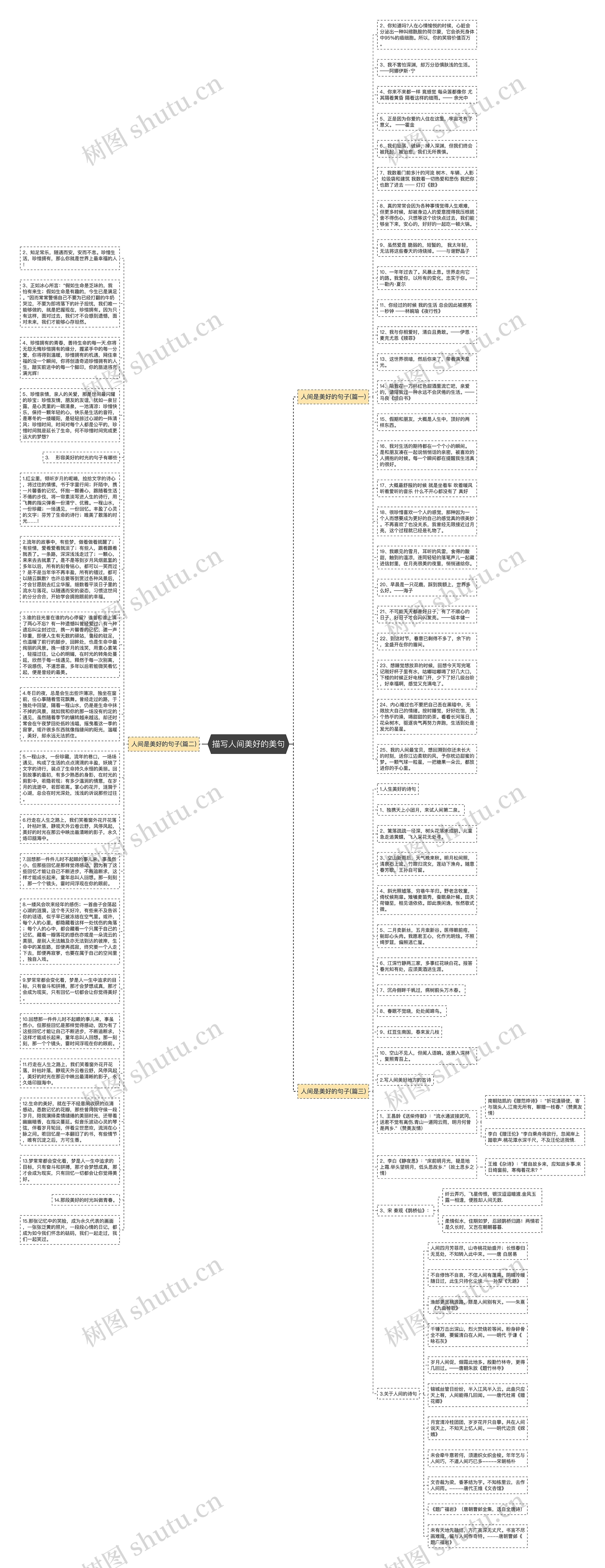 描写人间美好的美句思维导图