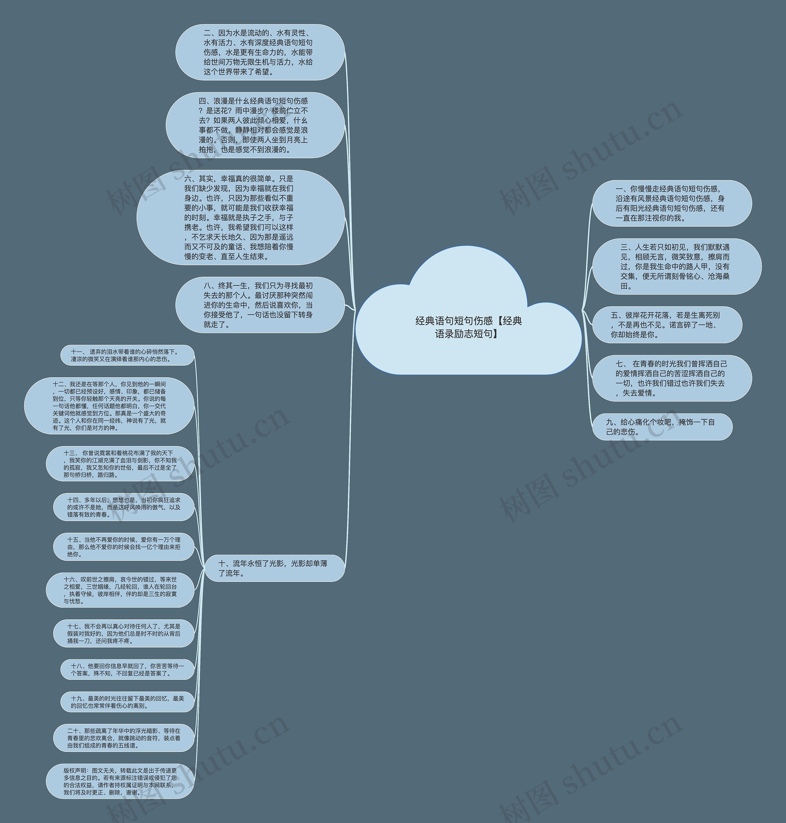 经典语句短句伤感【经典语录励志短句】思维导图