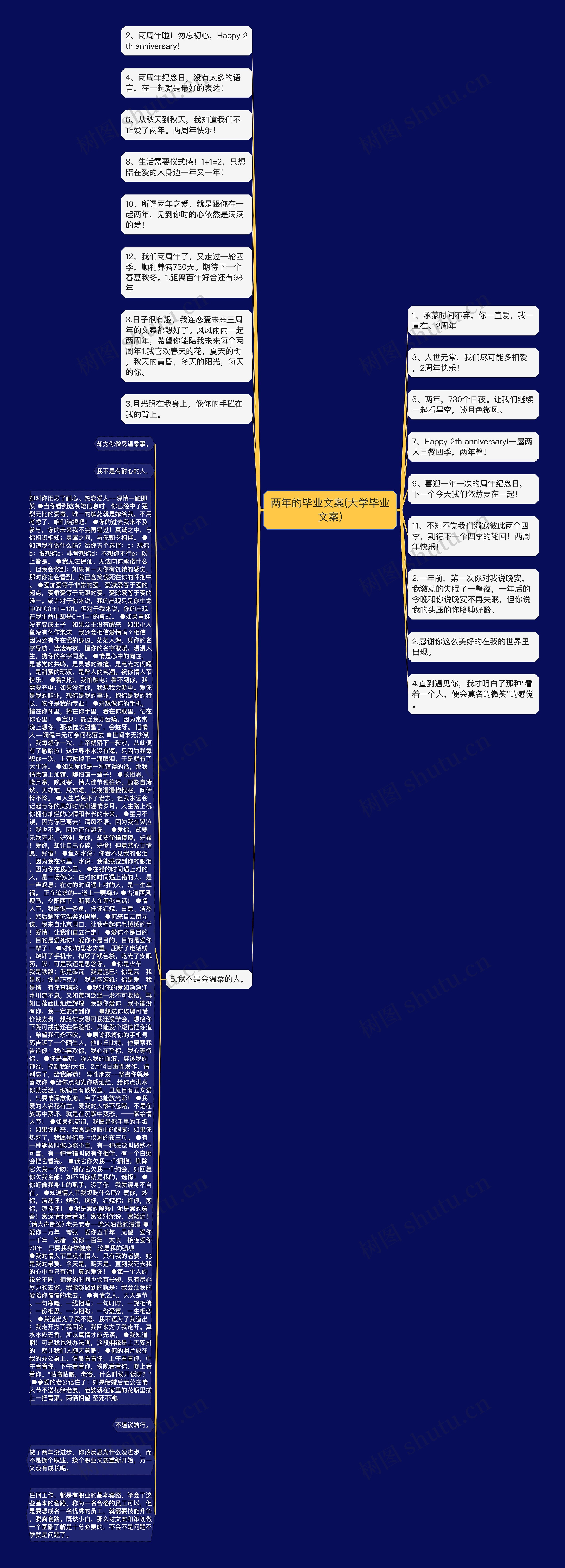 两年的毕业文案(大学毕业文案)思维导图