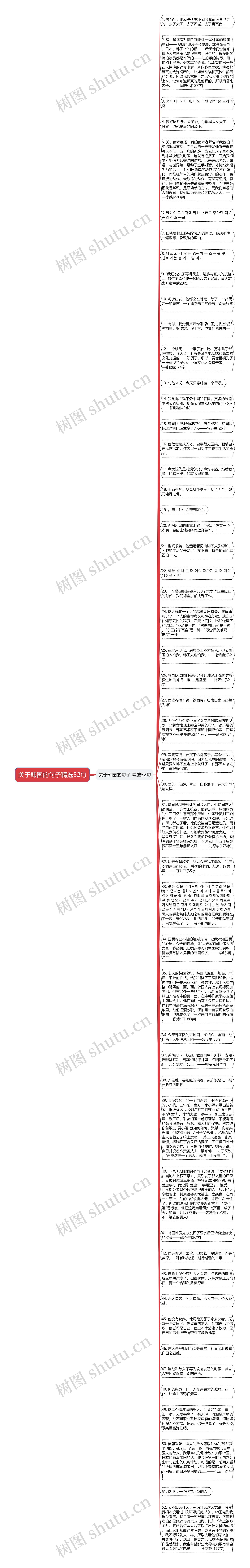 关于韩国的句子精选52句思维导图