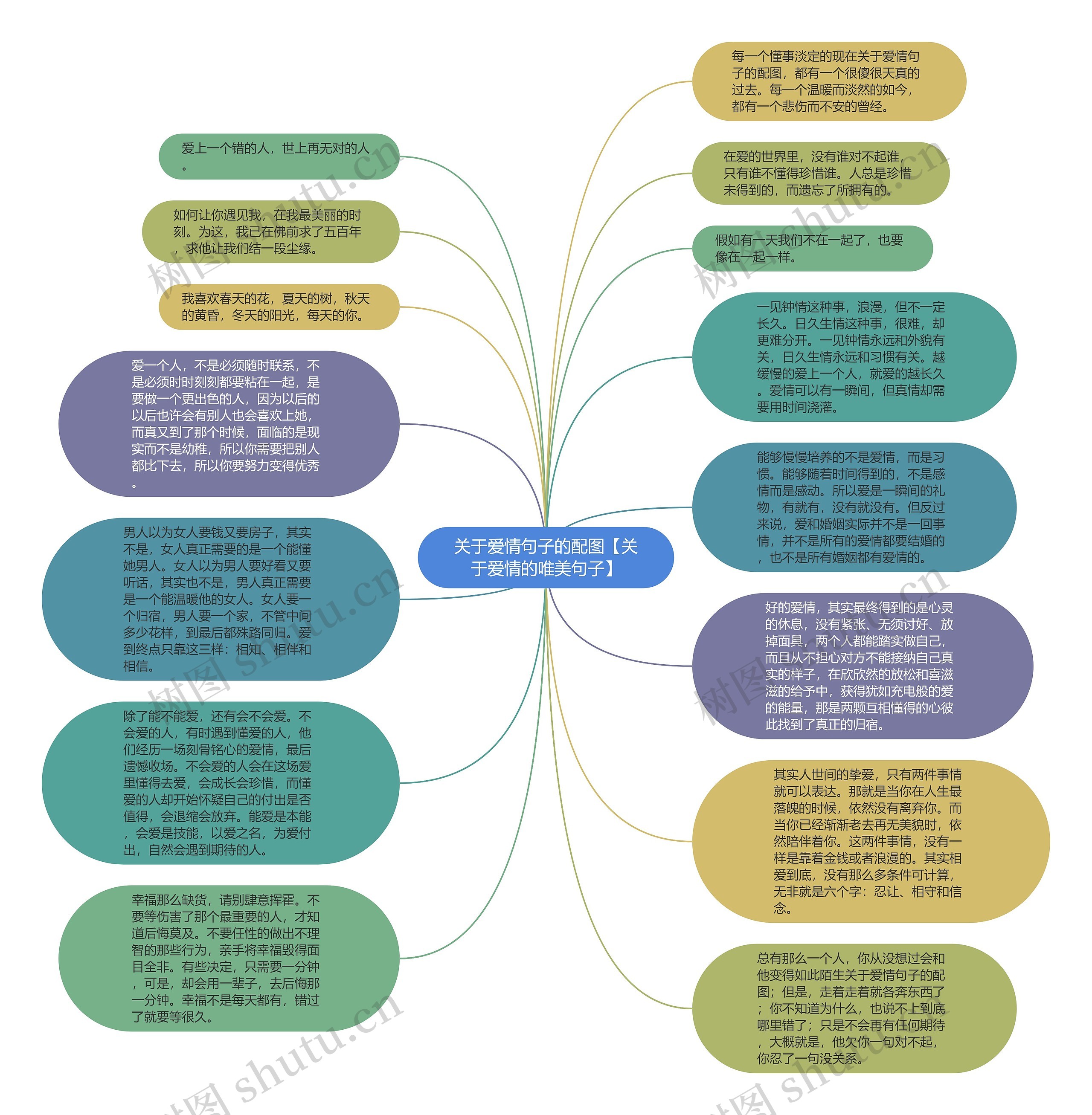 关于爱情句子的配图【关于爱情的唯美句子】思维导图