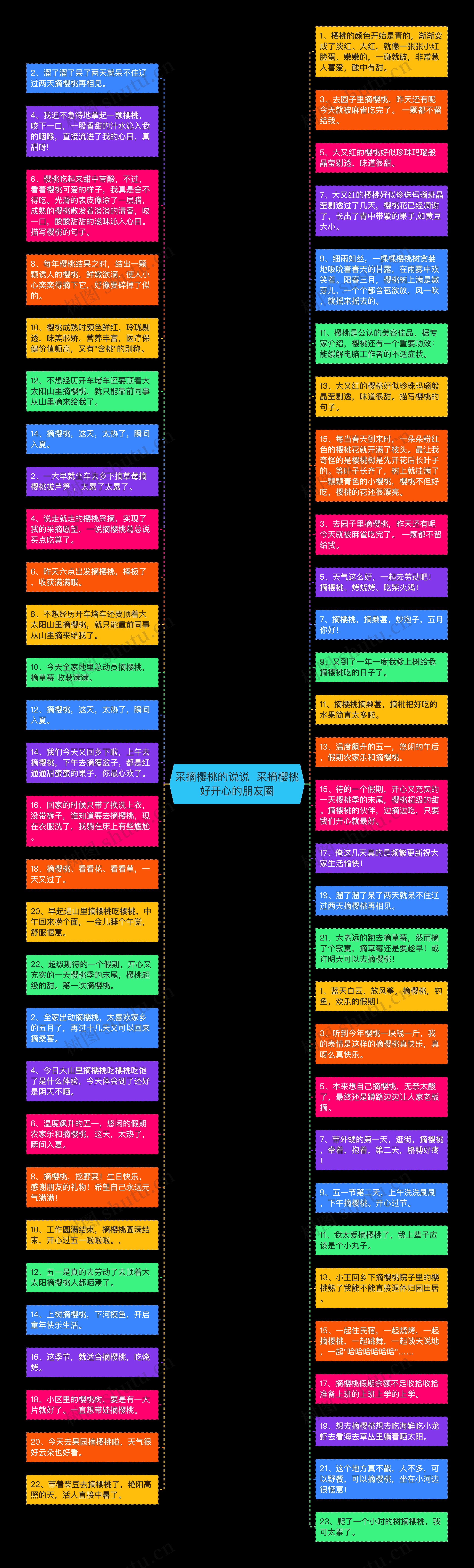 采摘樱桃的说说  采摘樱桃好开心的朋友圈思维导图