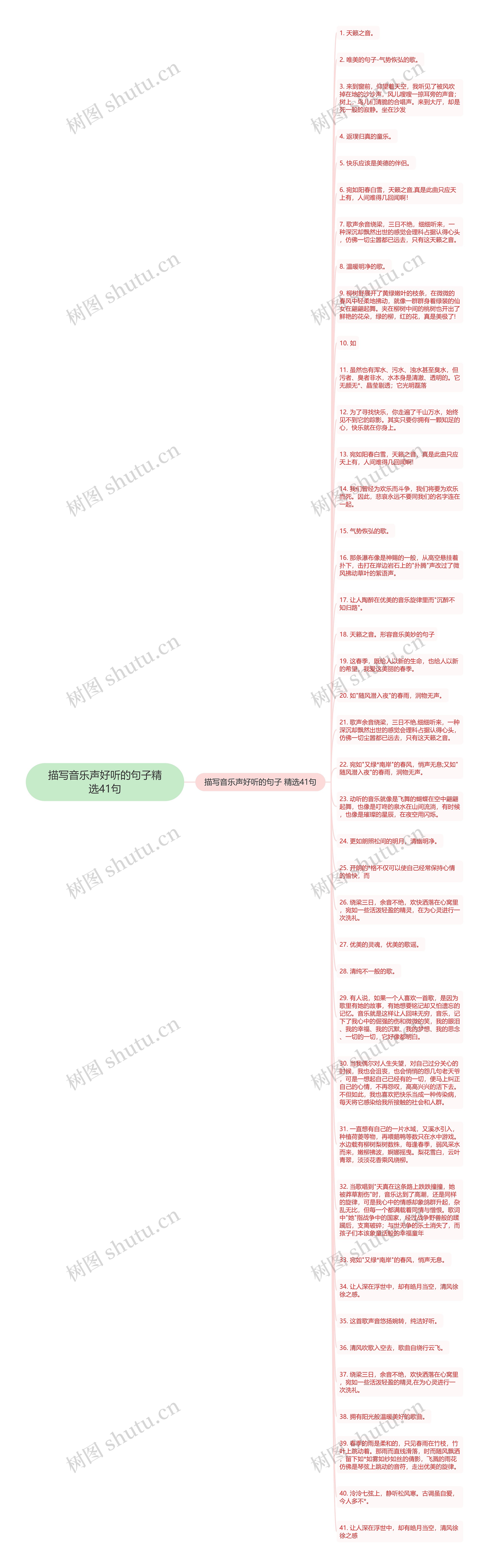 描写音乐声好听的句子精选41句思维导图